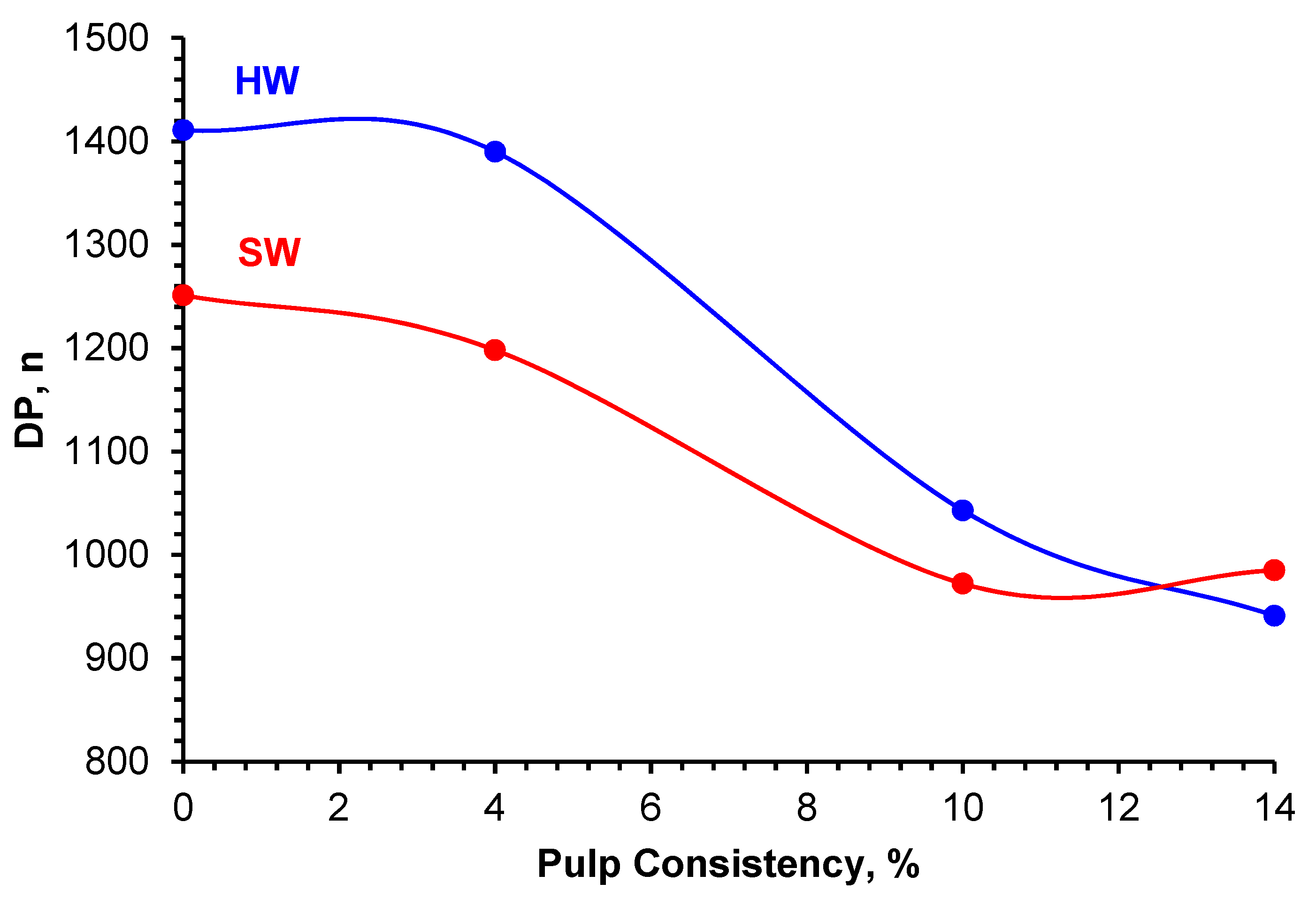 Biomass 02 00021 g003