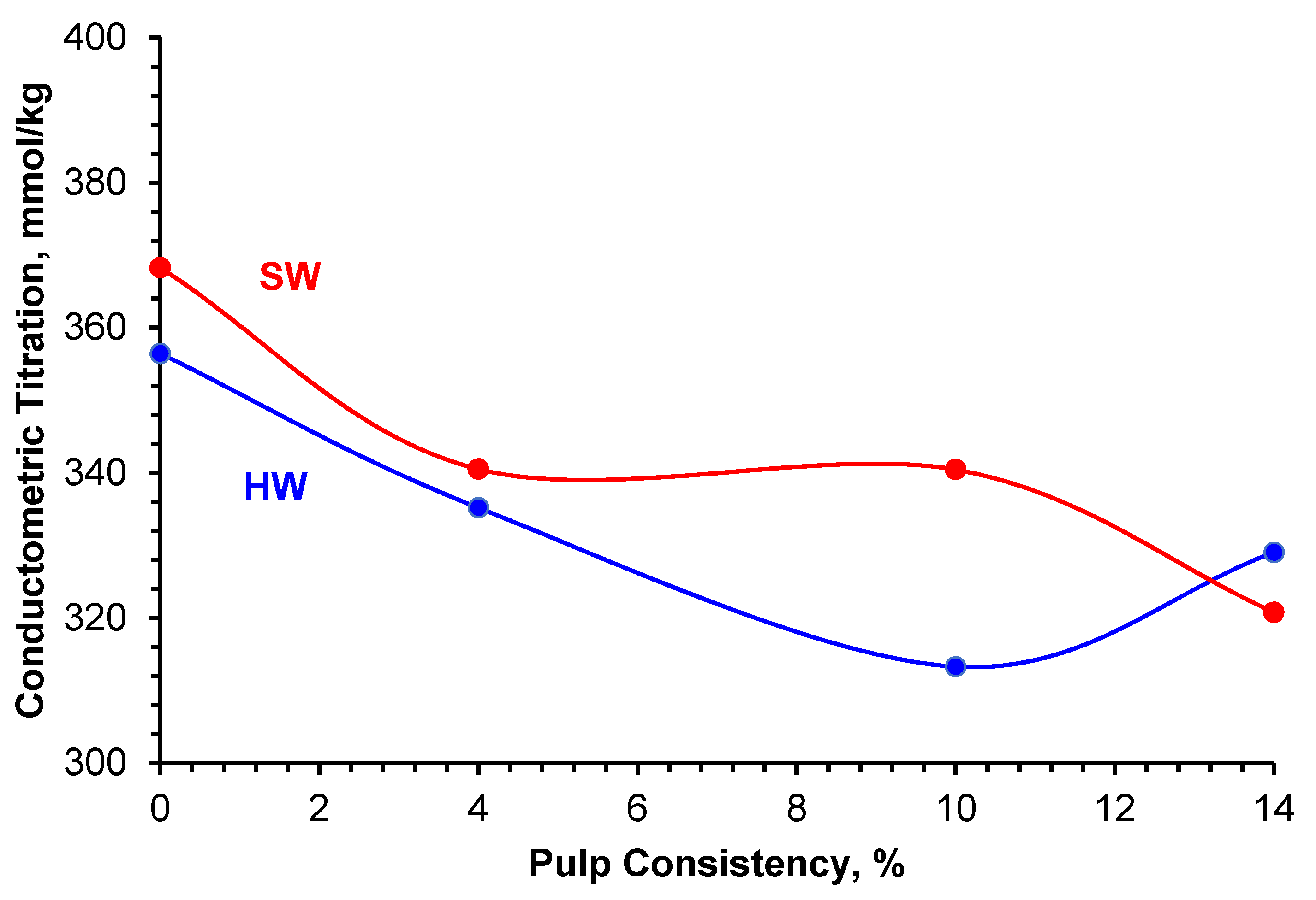 Biomass 02 00021 g004