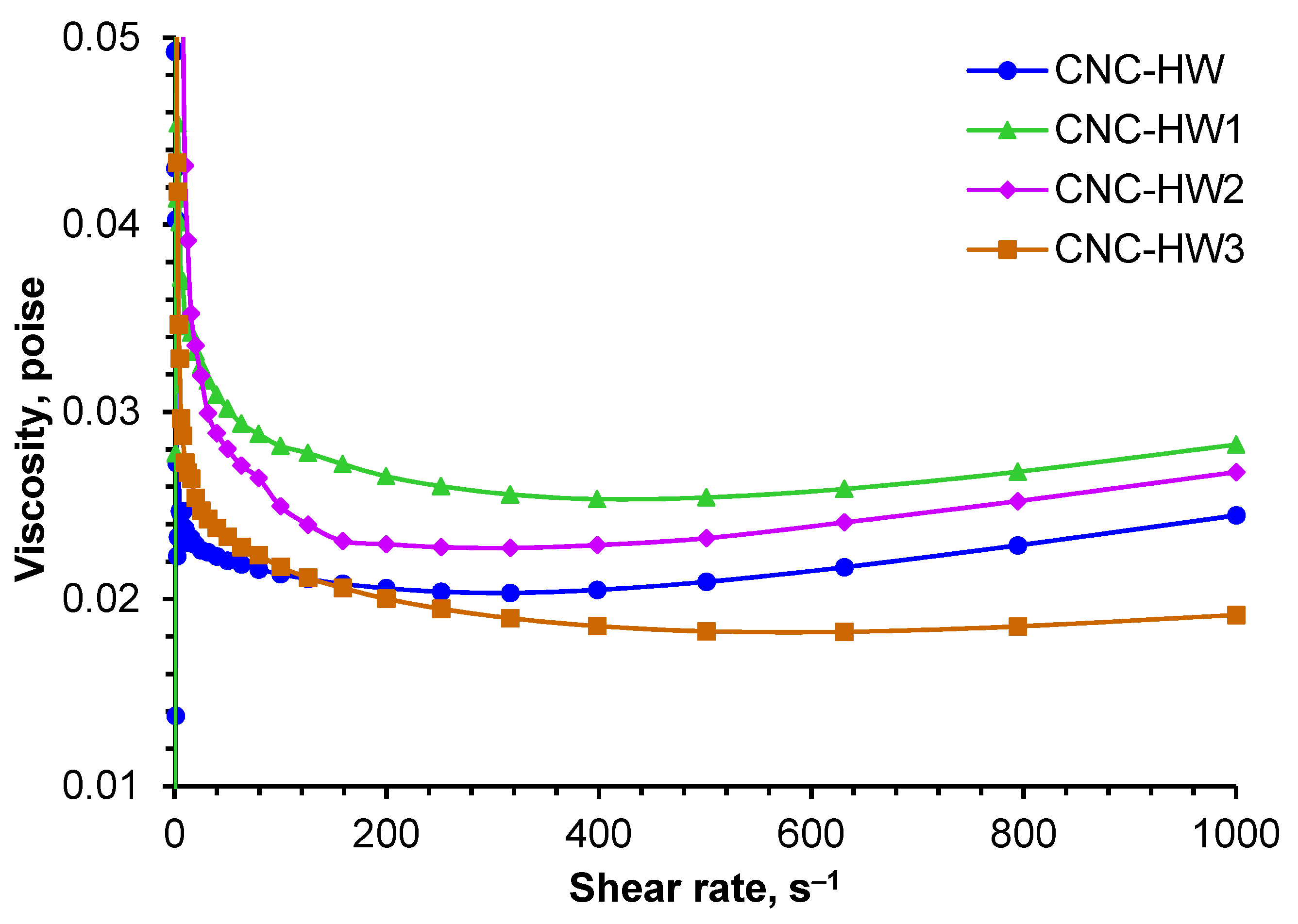 Biomass 02 00021 g007