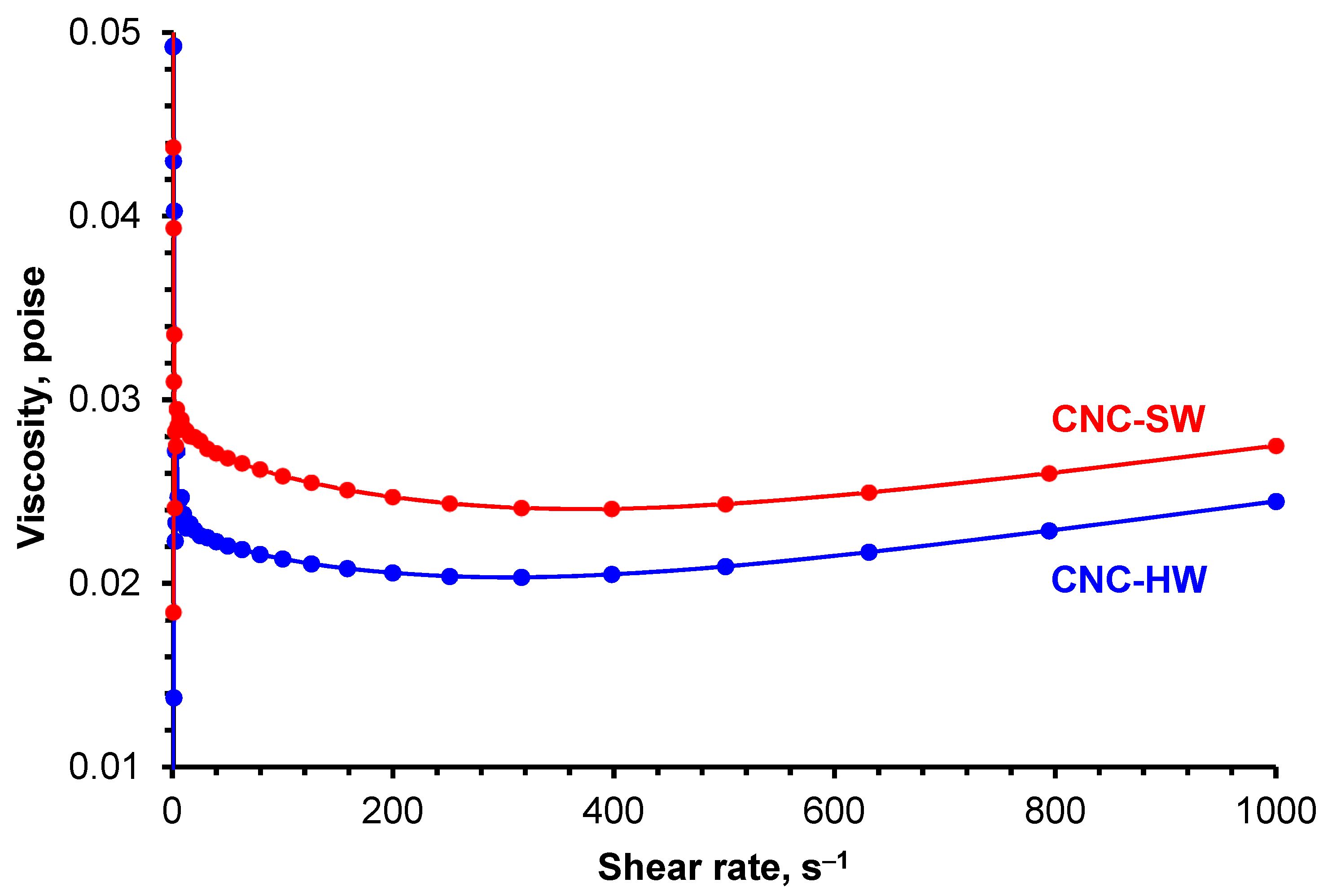 Biomass 02 00021 g009