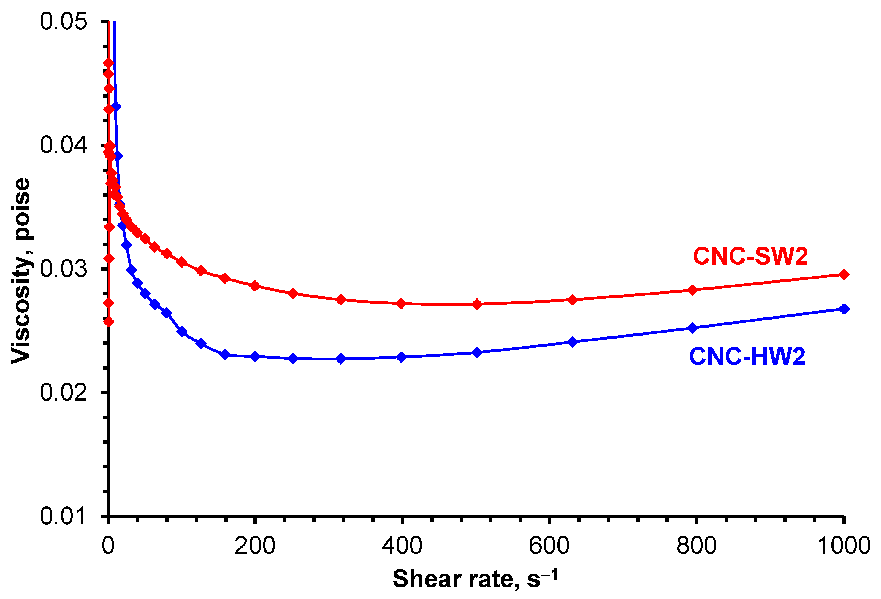Biomass 02 00021 g011