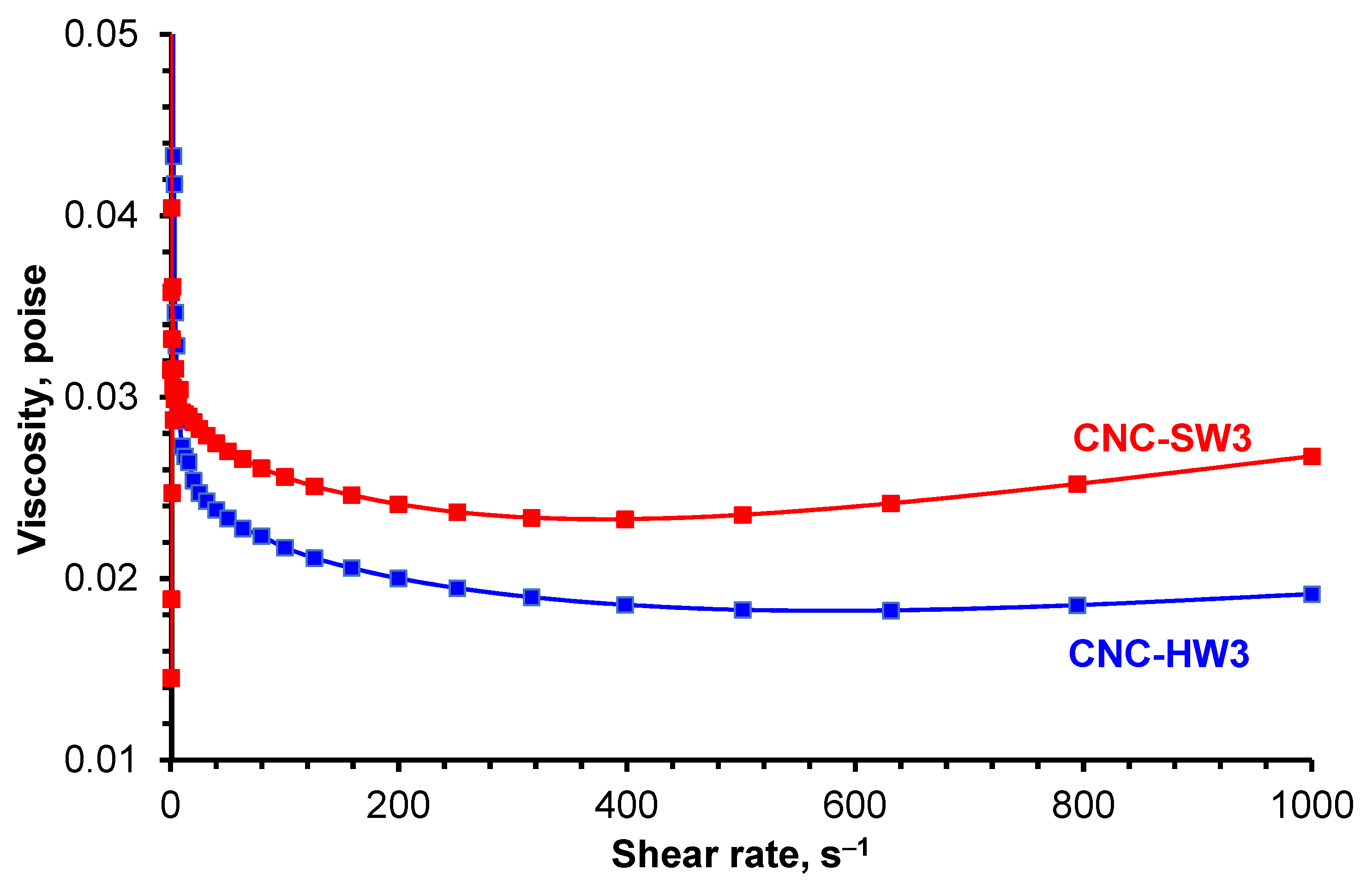 Biomass 02 00021 g012