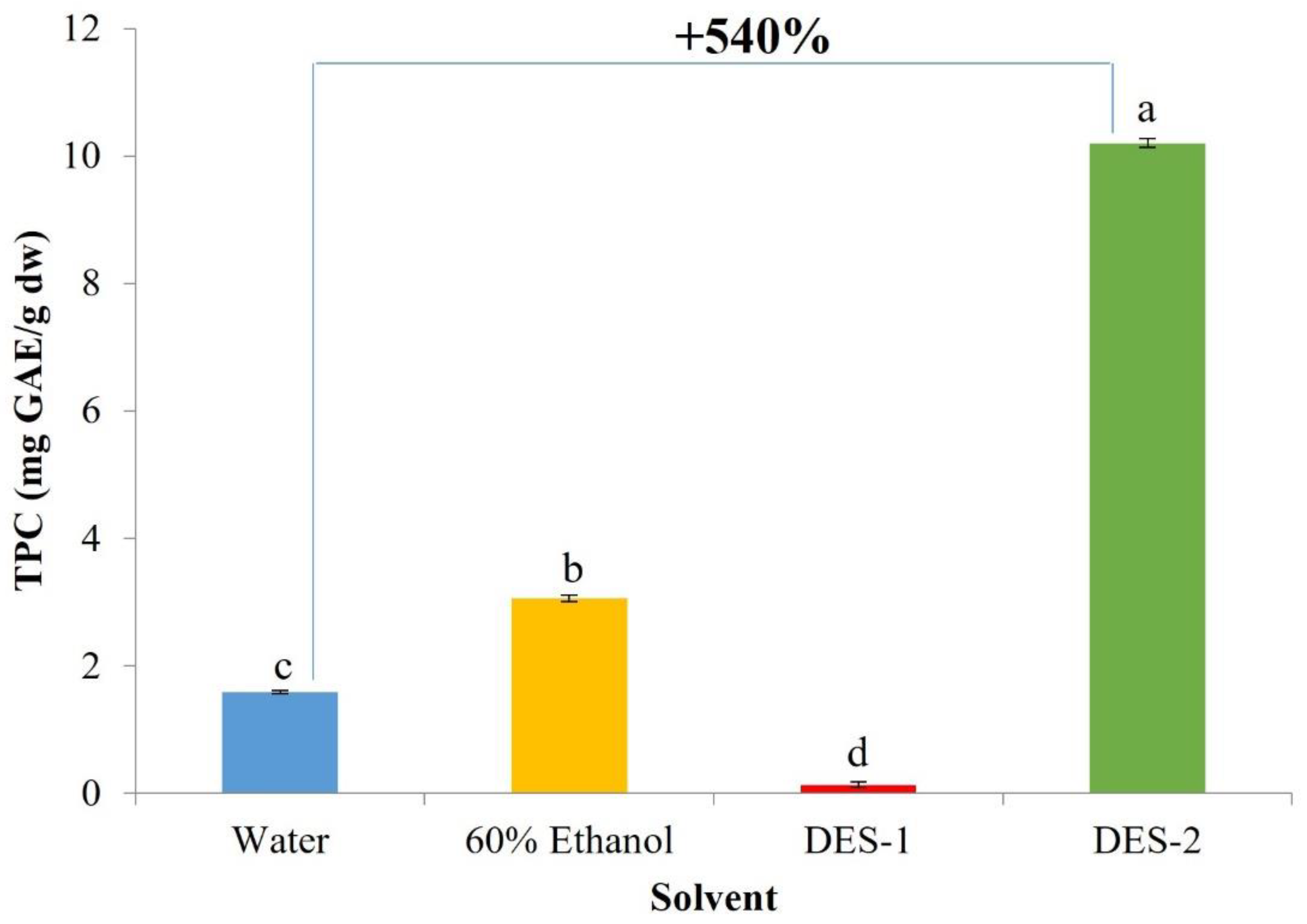 Biomass 02 00022 g001 Biomass 02 00022 g001