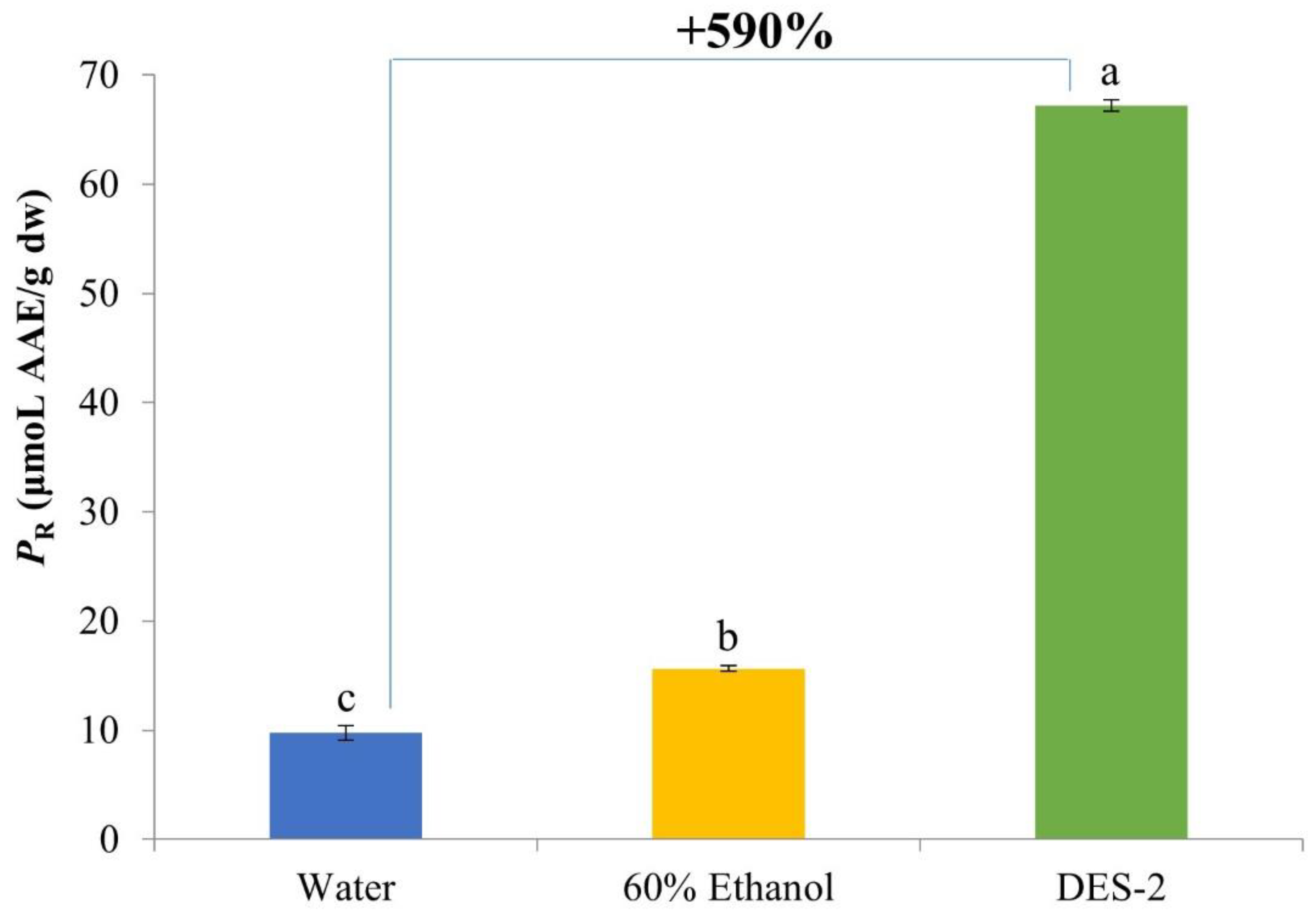 Biomass 02 00022 g003 Biomass 02 00022 g003