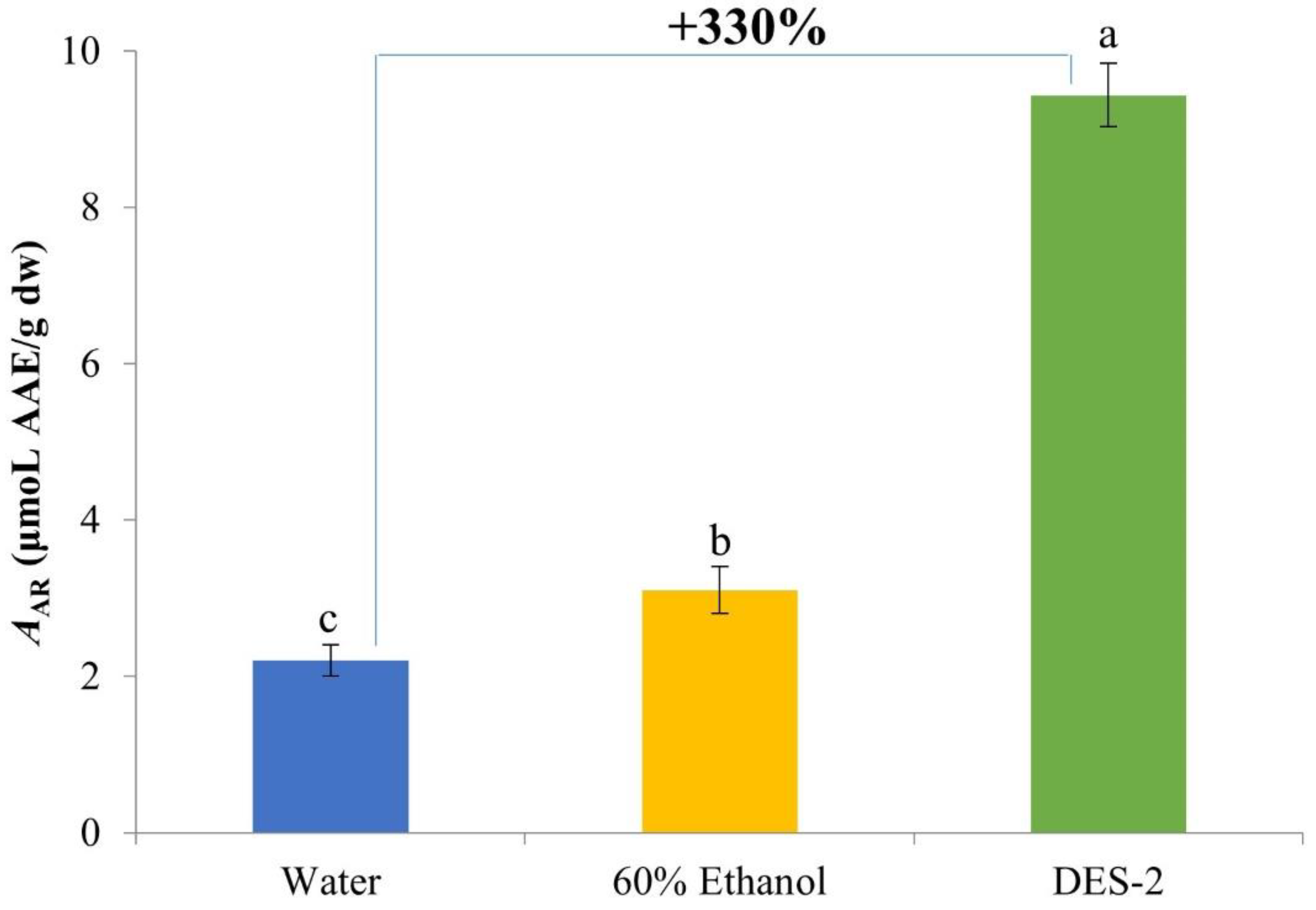 Biomass 02 00022 g004 Biomass 02 00022 g004