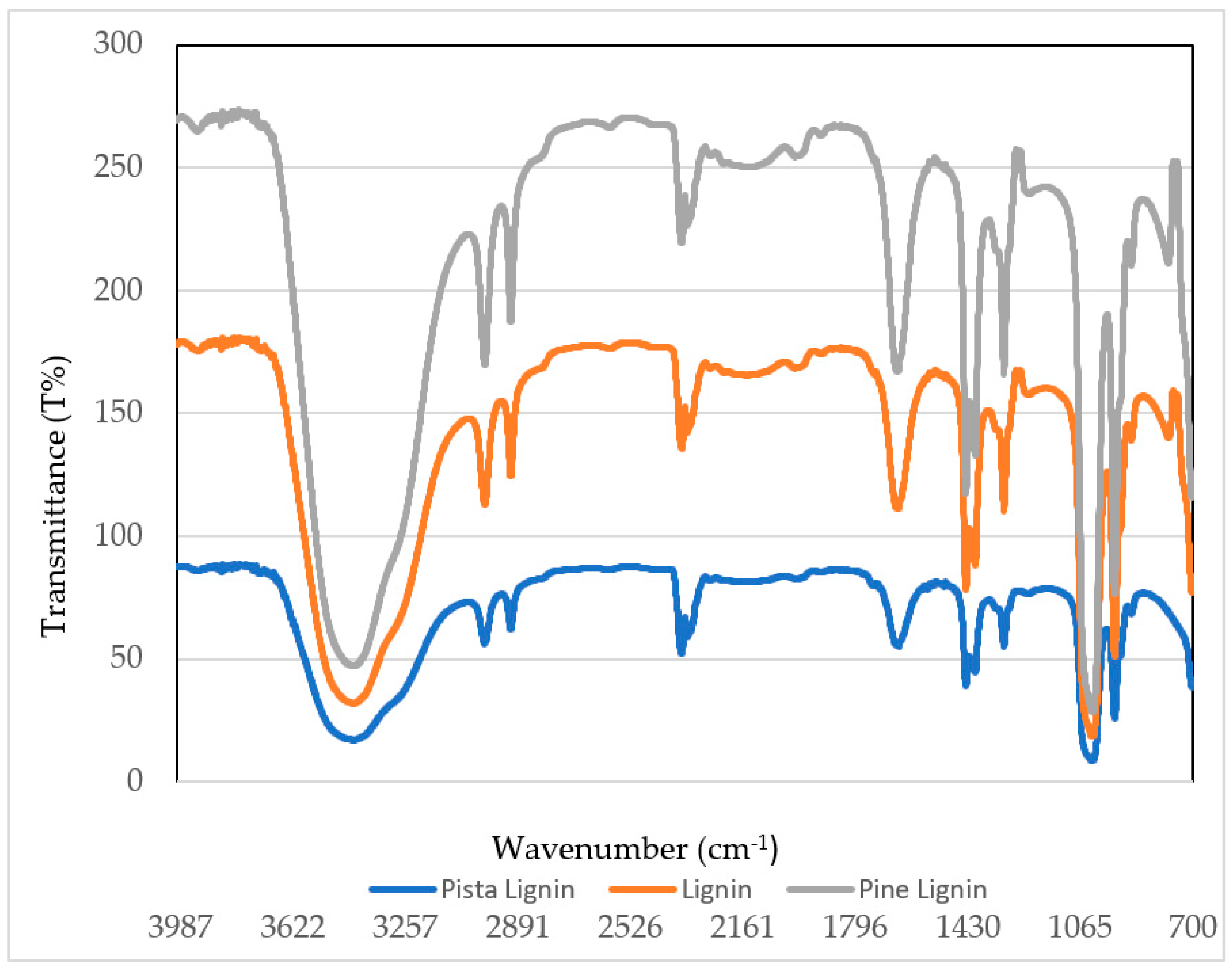 Biomass 02 00023 g003