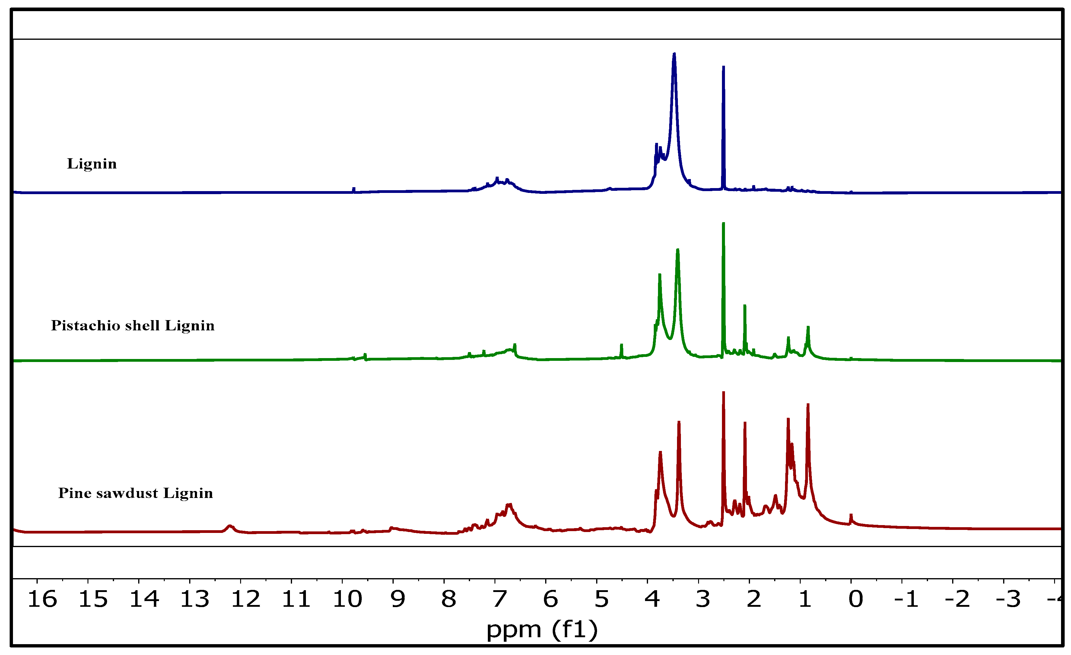 Biomass 02 00023 g004