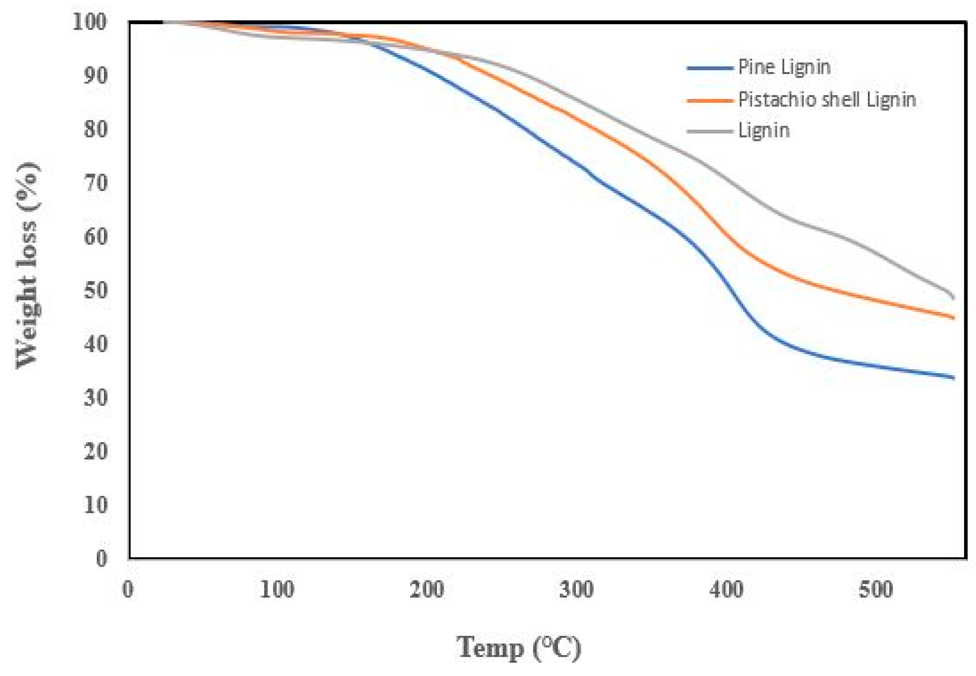 Biomass 02 00023 g005