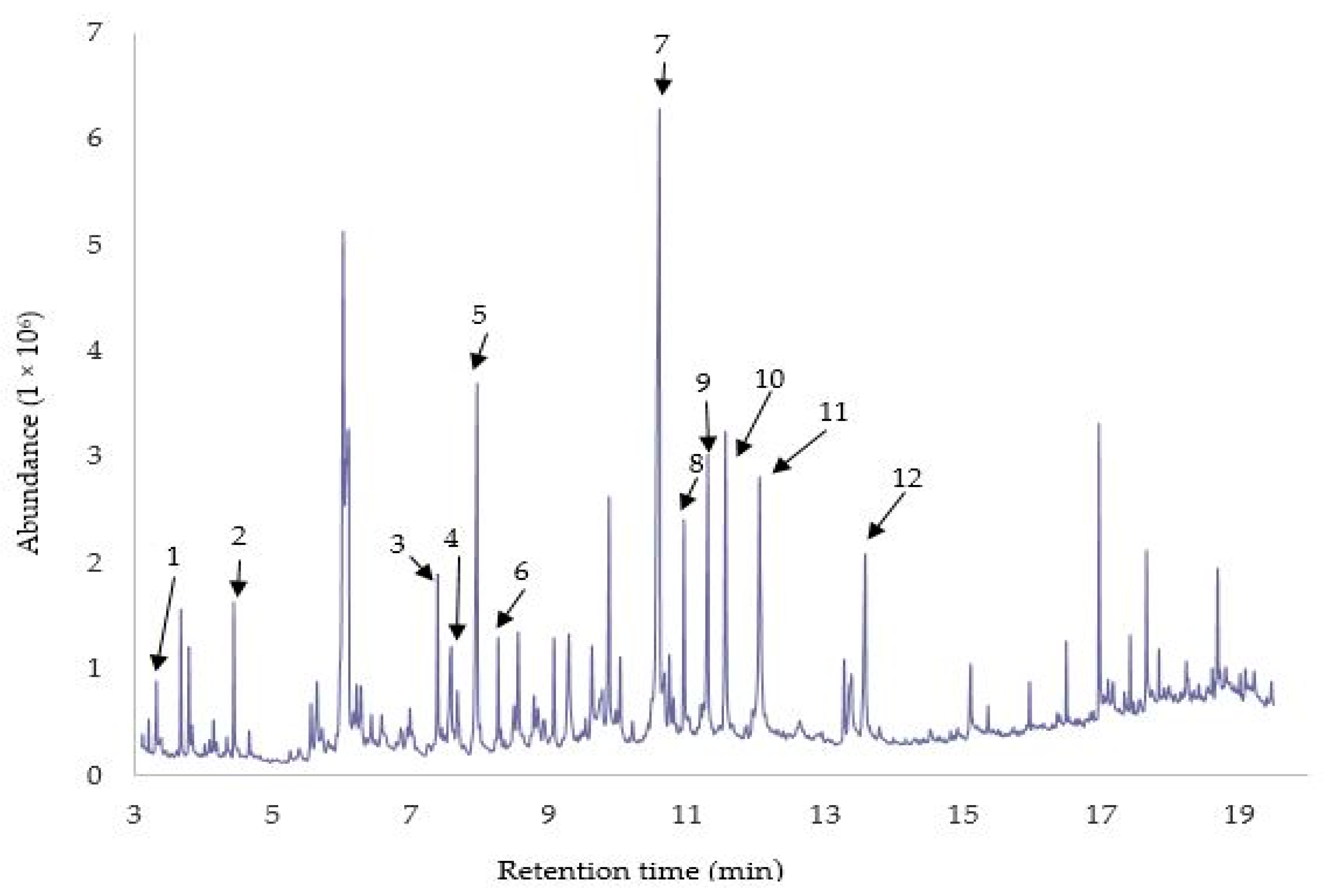 Biomass 02 00023 g006
