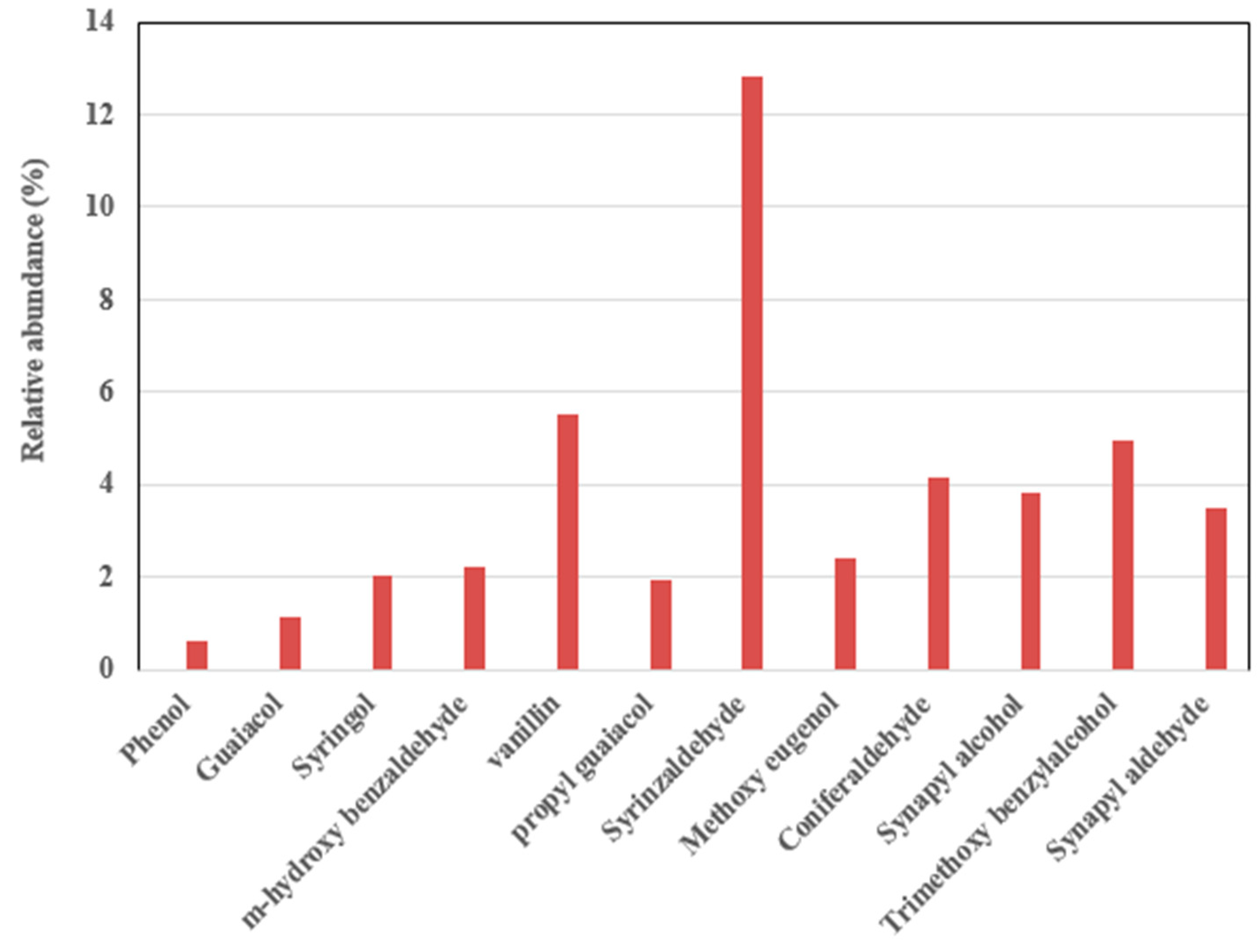 Biomass 02 00023 g007