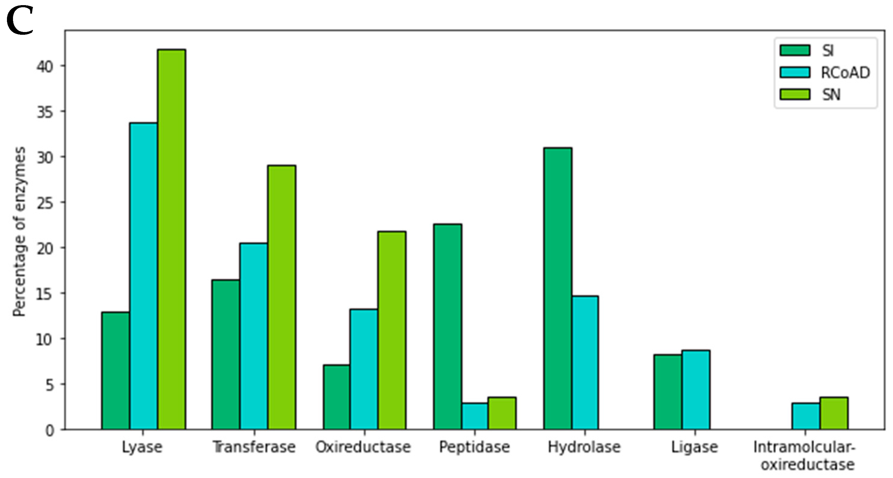 Biomass 02 00024 g004b