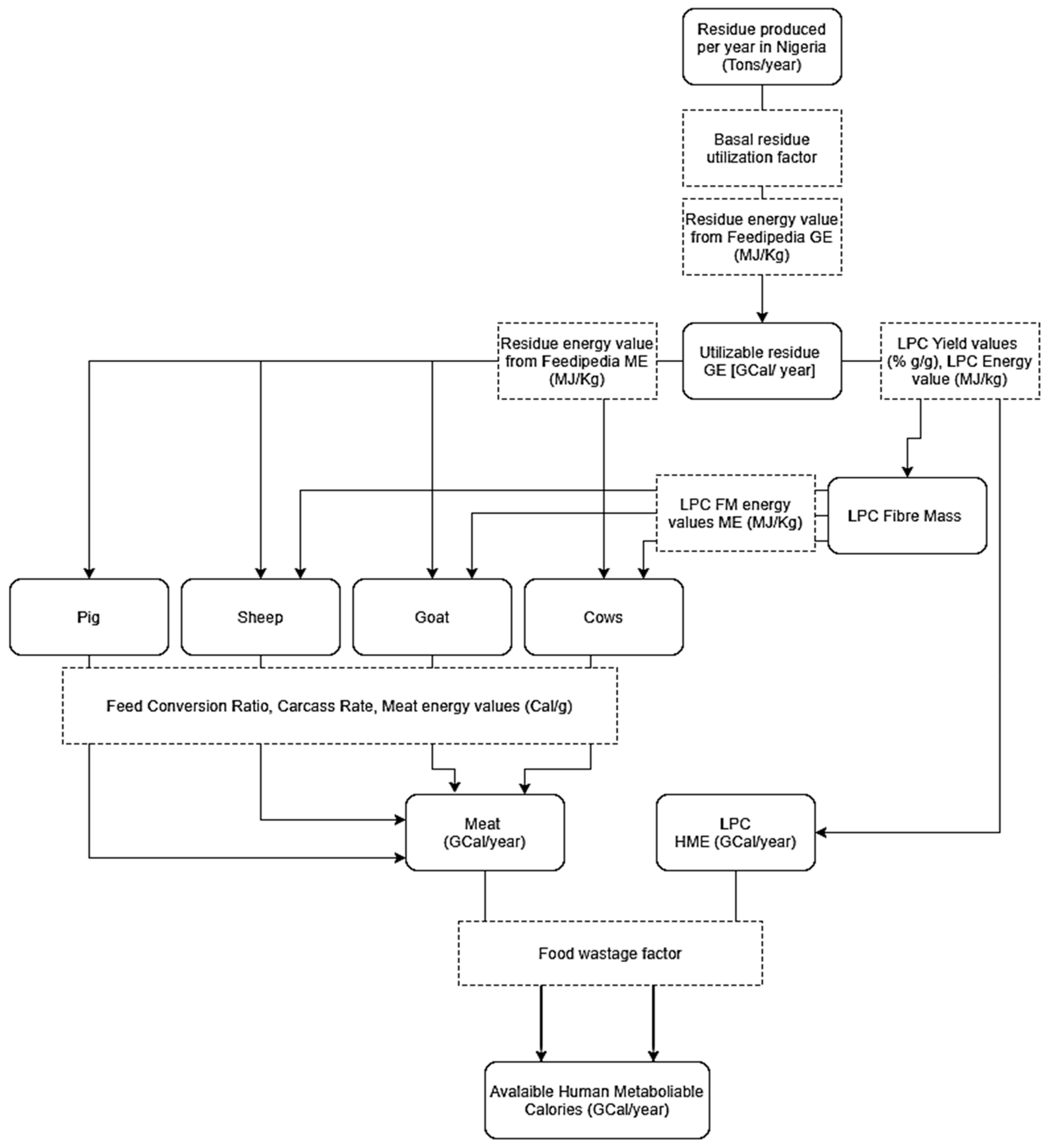 Biomass 03 00010 g002
