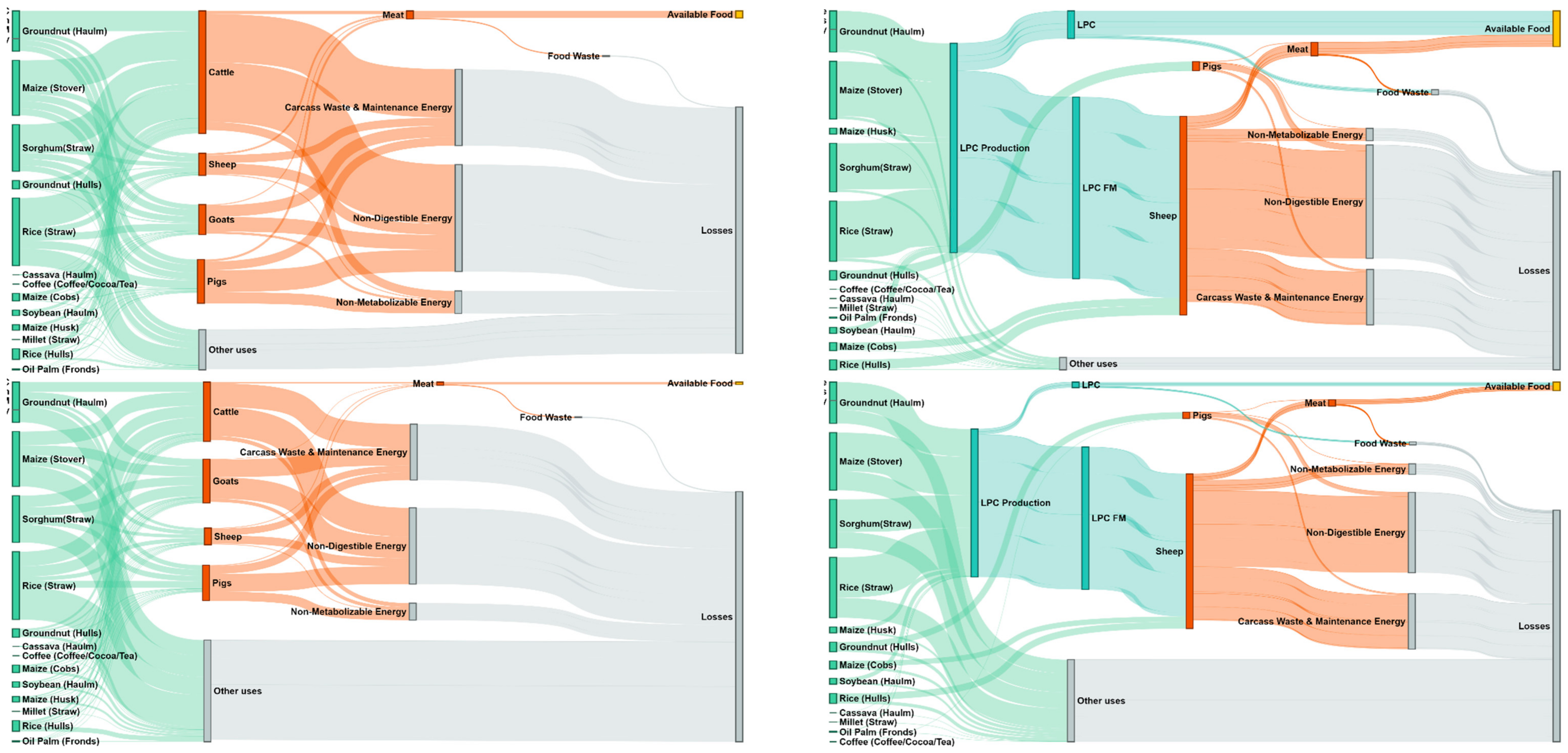 Biomass 03 00010 g004