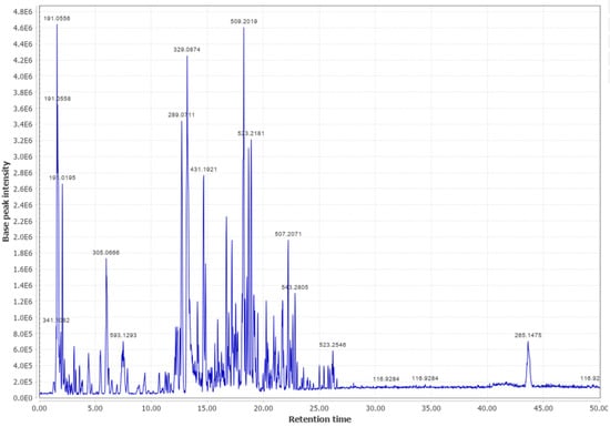 Biomass 03 00011 g0a1 Biomass 03 00011 g0a1