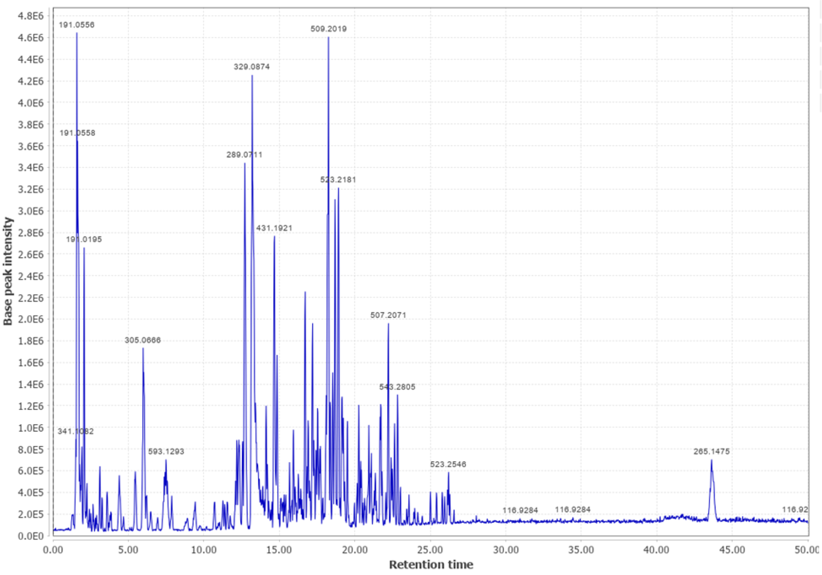 Biomass 03 00011 g0a1