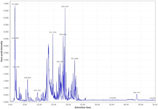 Biomass 03 00011 g0a10 Biomass 03 00011 g0a10