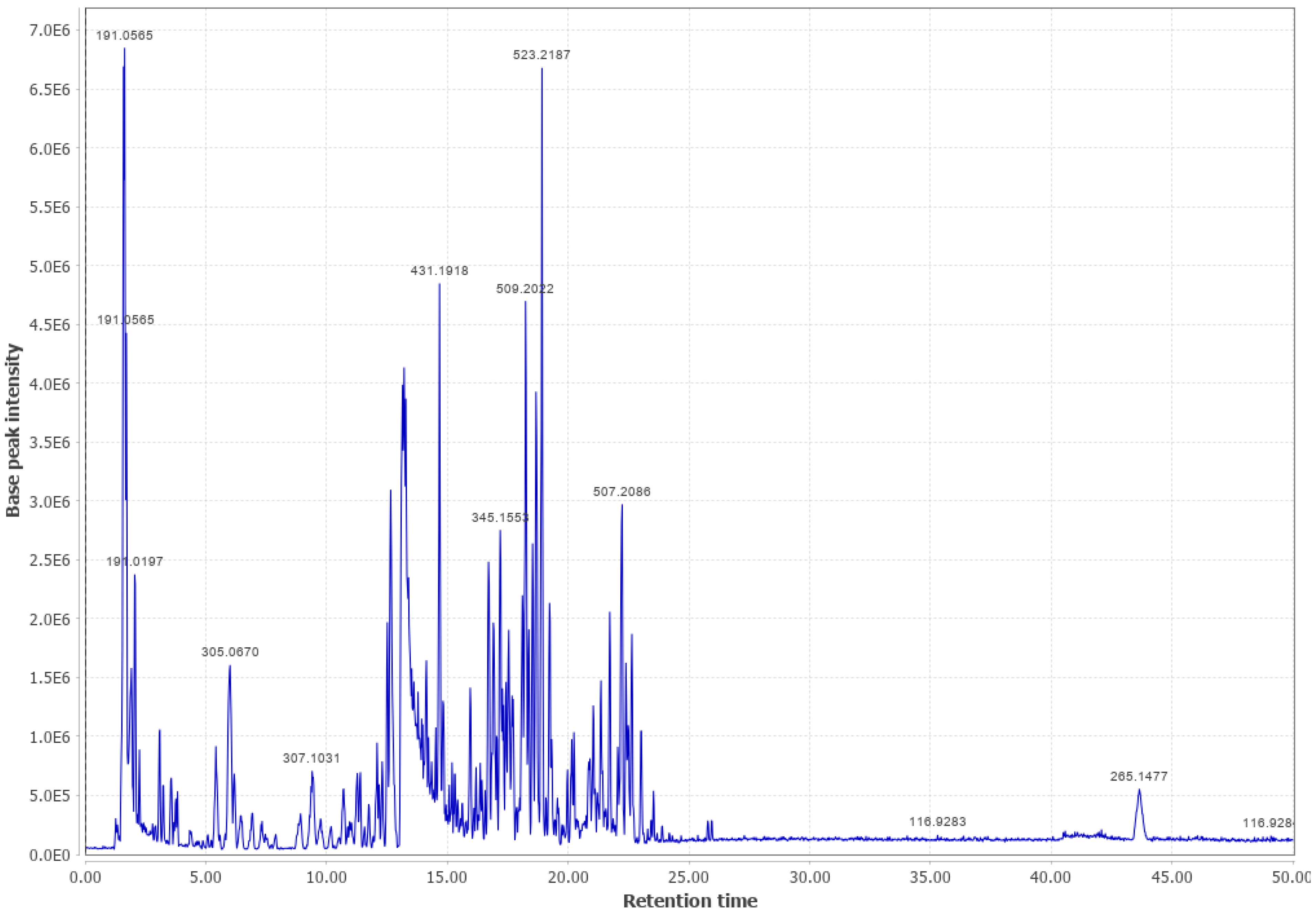Biomass 03 00011 g0a10