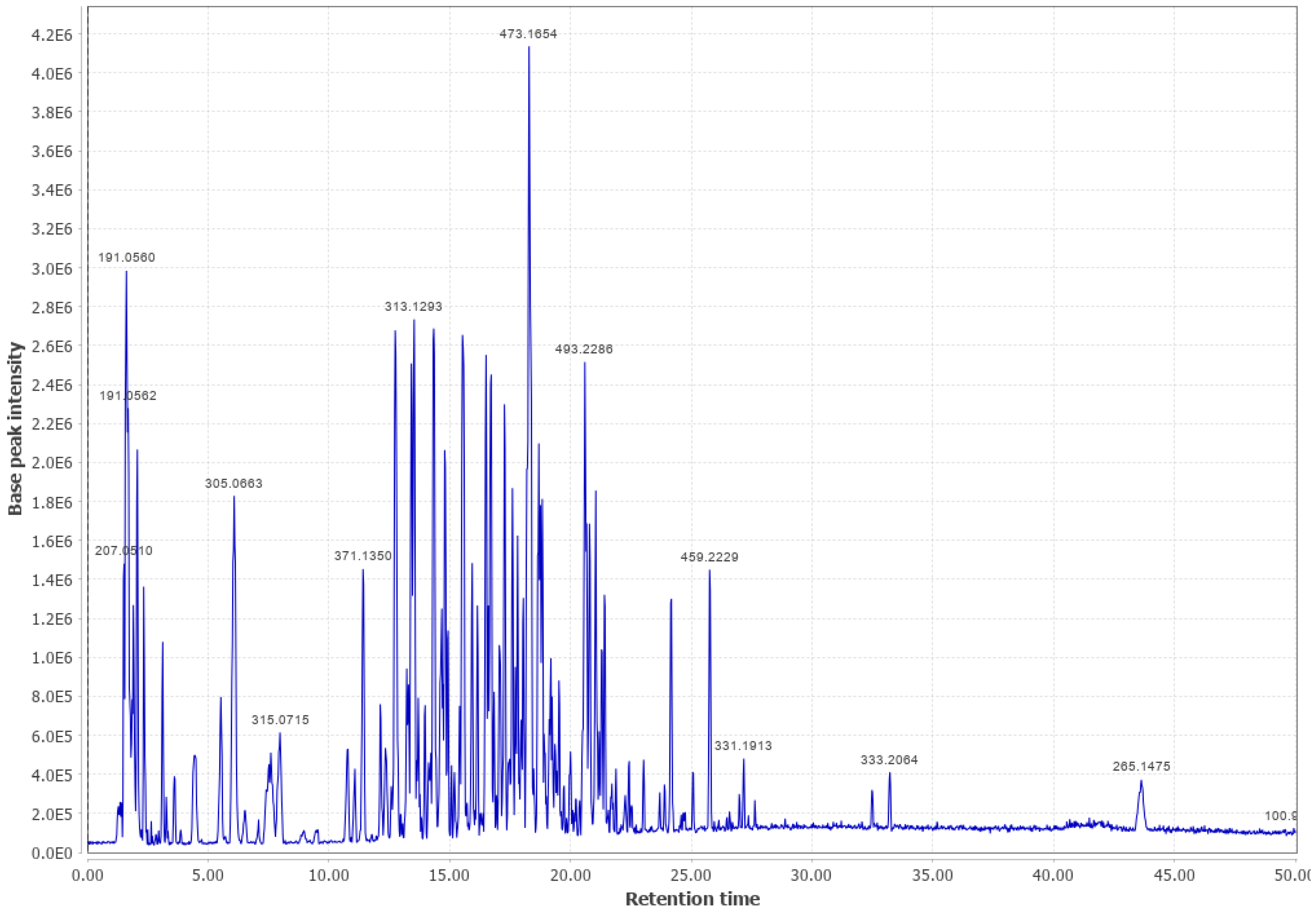 Biomass 03 00011 g0a11