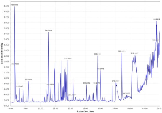 Biomass 03 00011 g0a13 Biomass 03 00011 g0a13