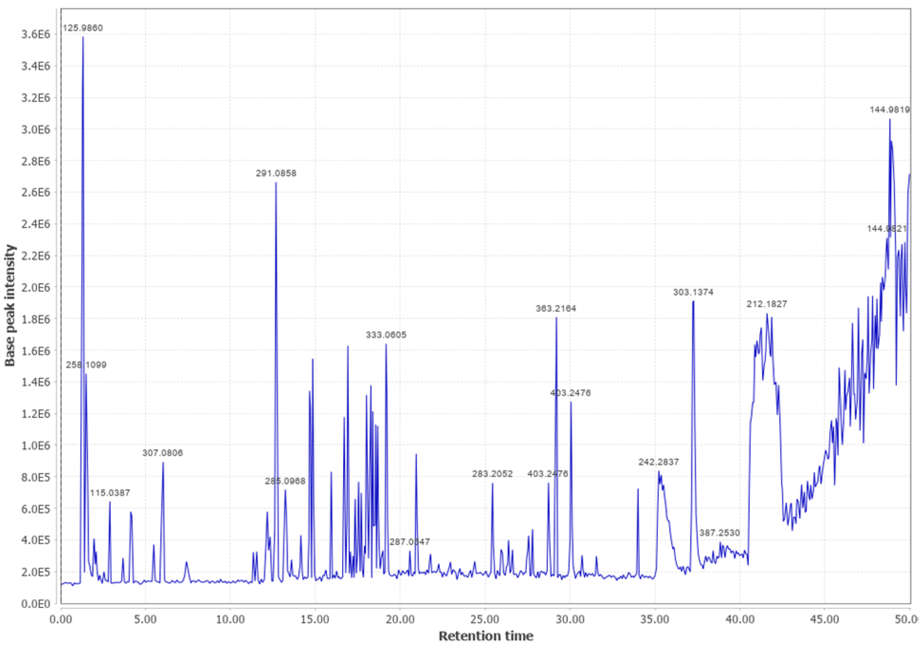 Biomass 03 00011 g0a13