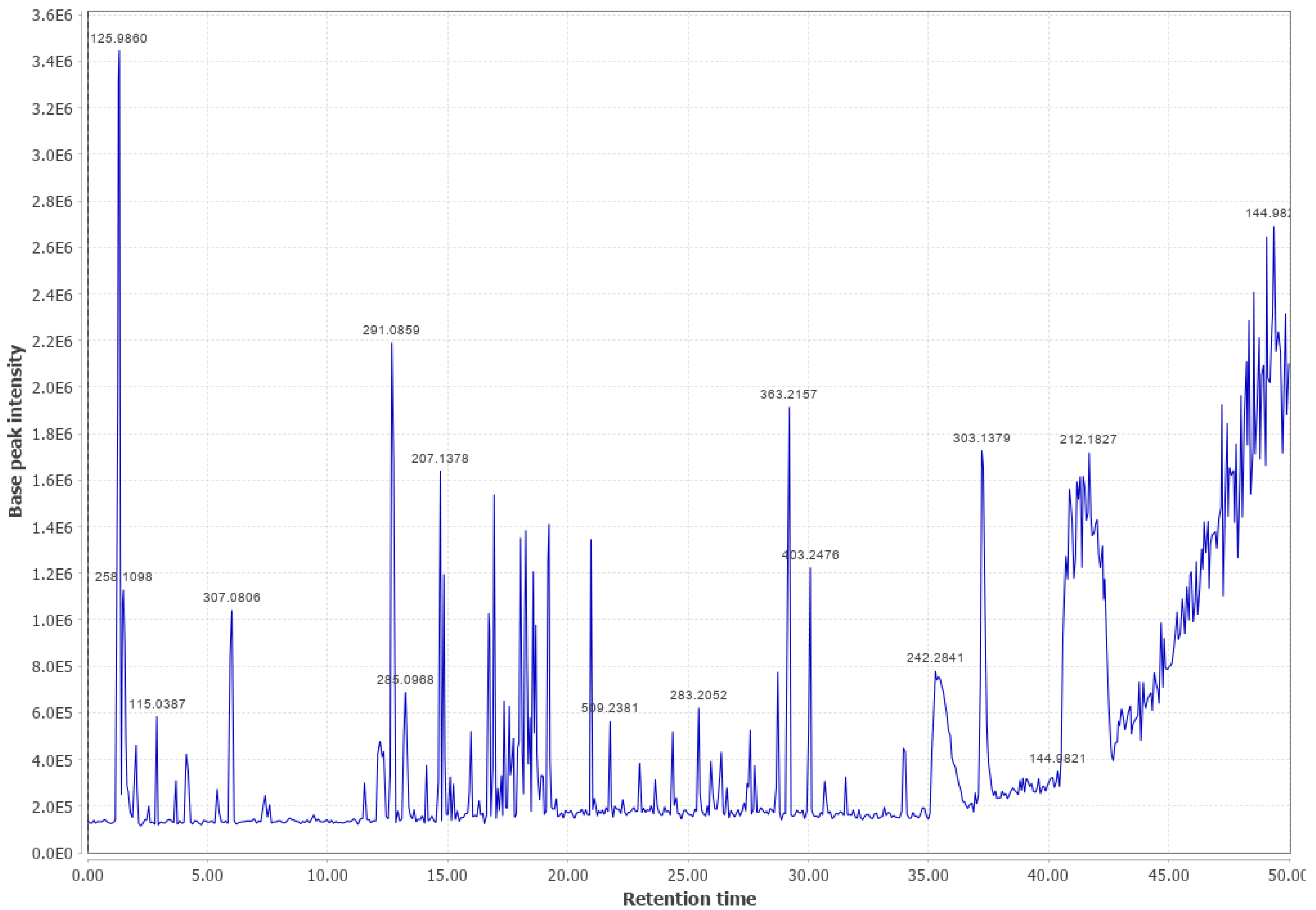 Biomass 03 00011 g0a14