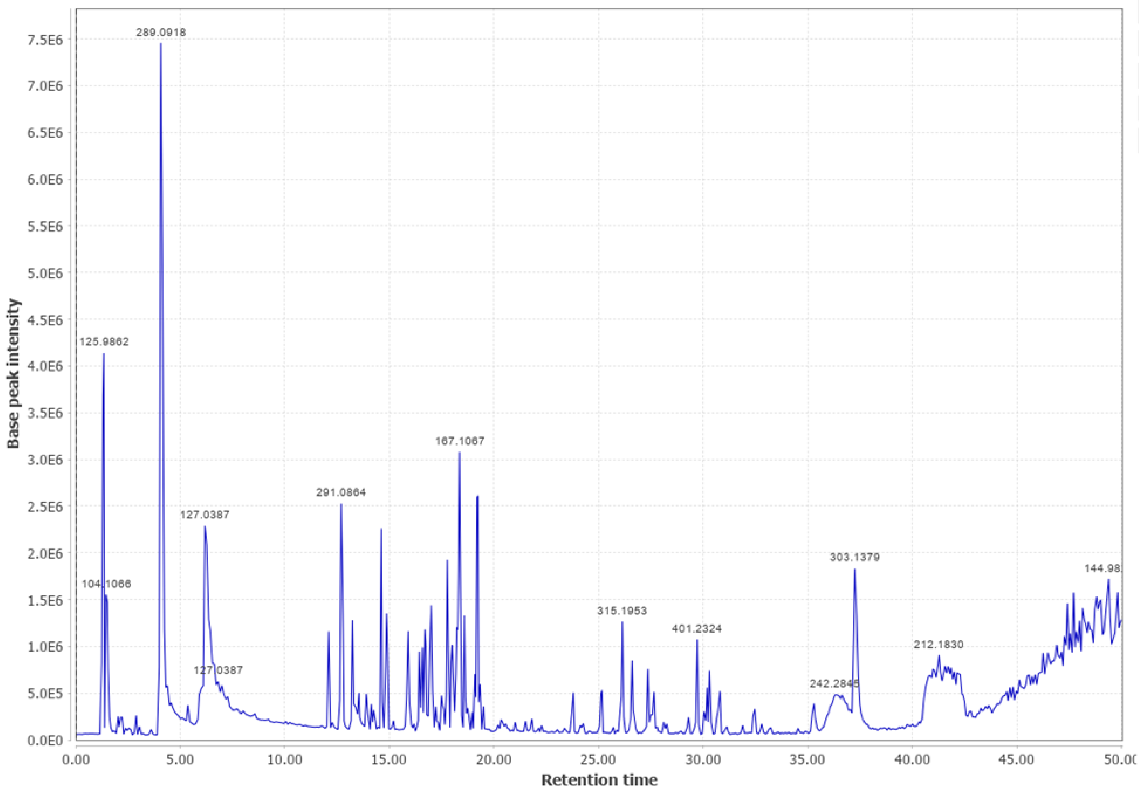 Biomass 03 00011 g0a15