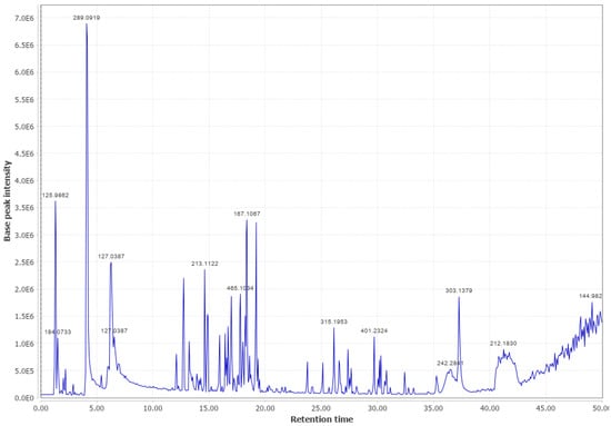 Biomass 03 00011 g0a16 Biomass 03 00011 g0a16