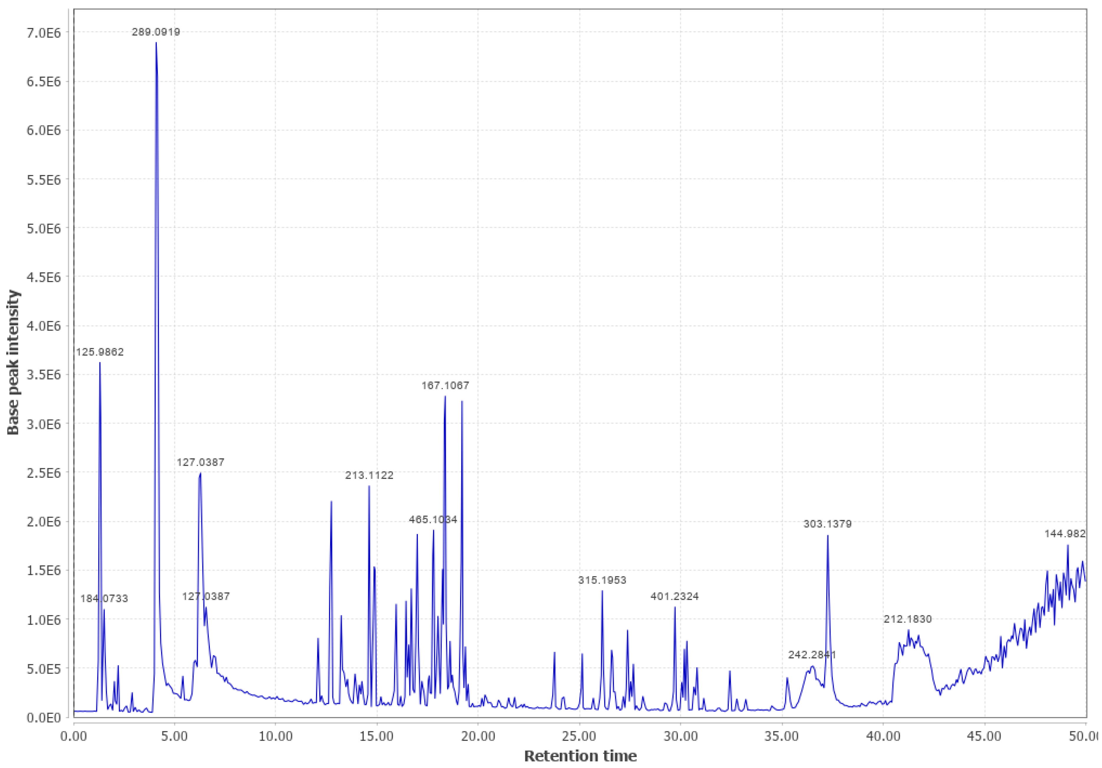 Biomass 03 00011 g0a16