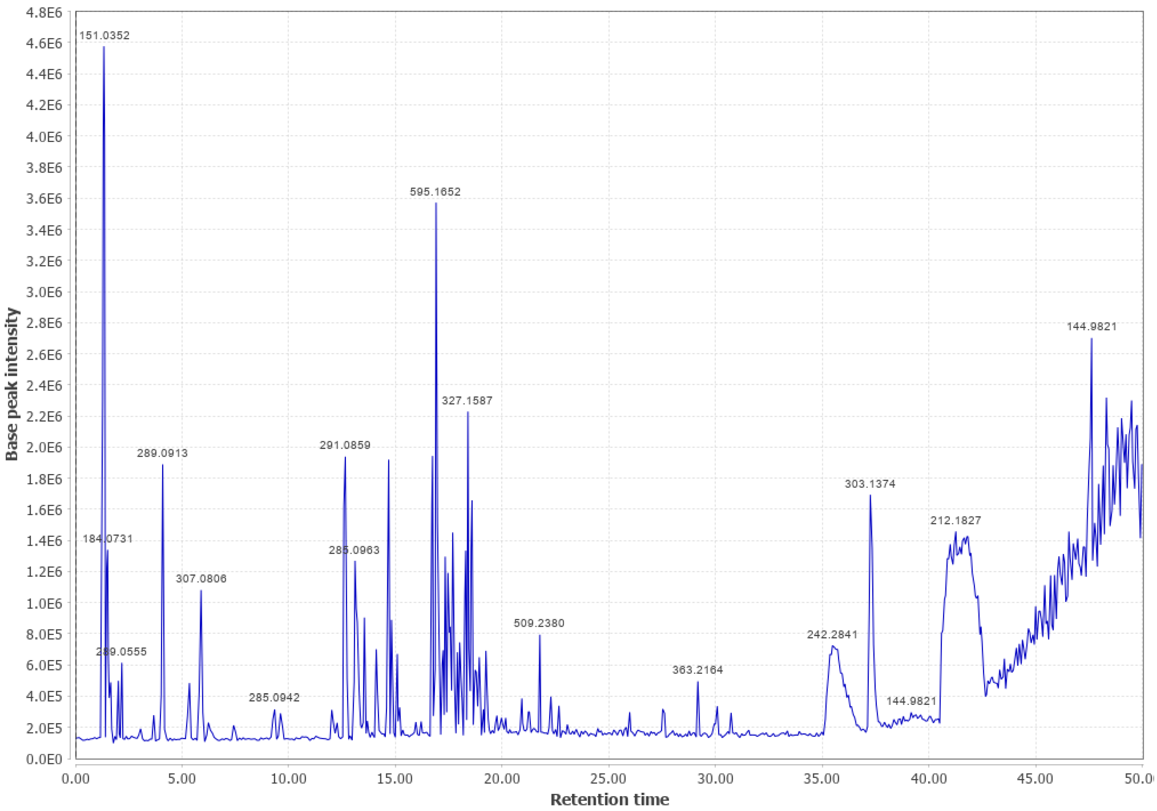 Biomass 03 00011 g0a19