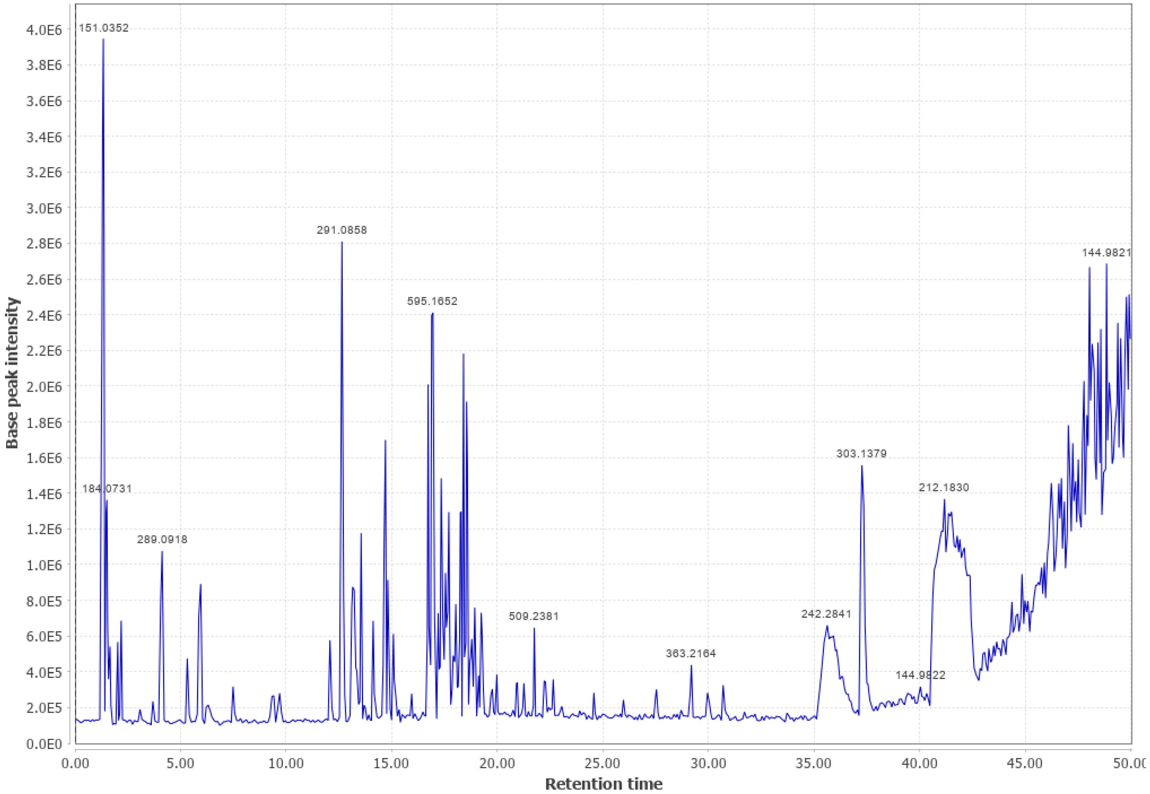 Biomass 03 00011 g0a20