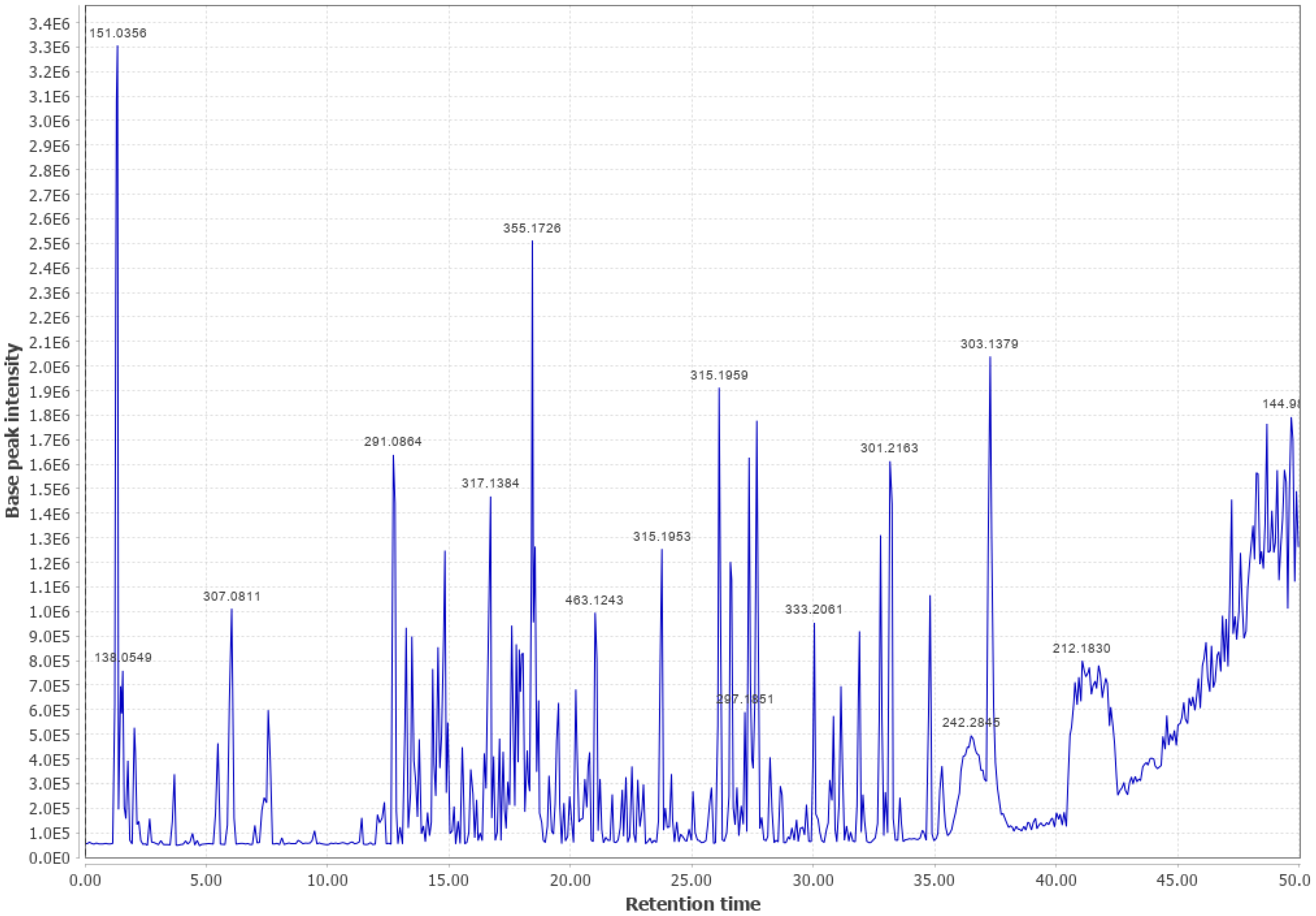 Biomass 03 00011 g0a21