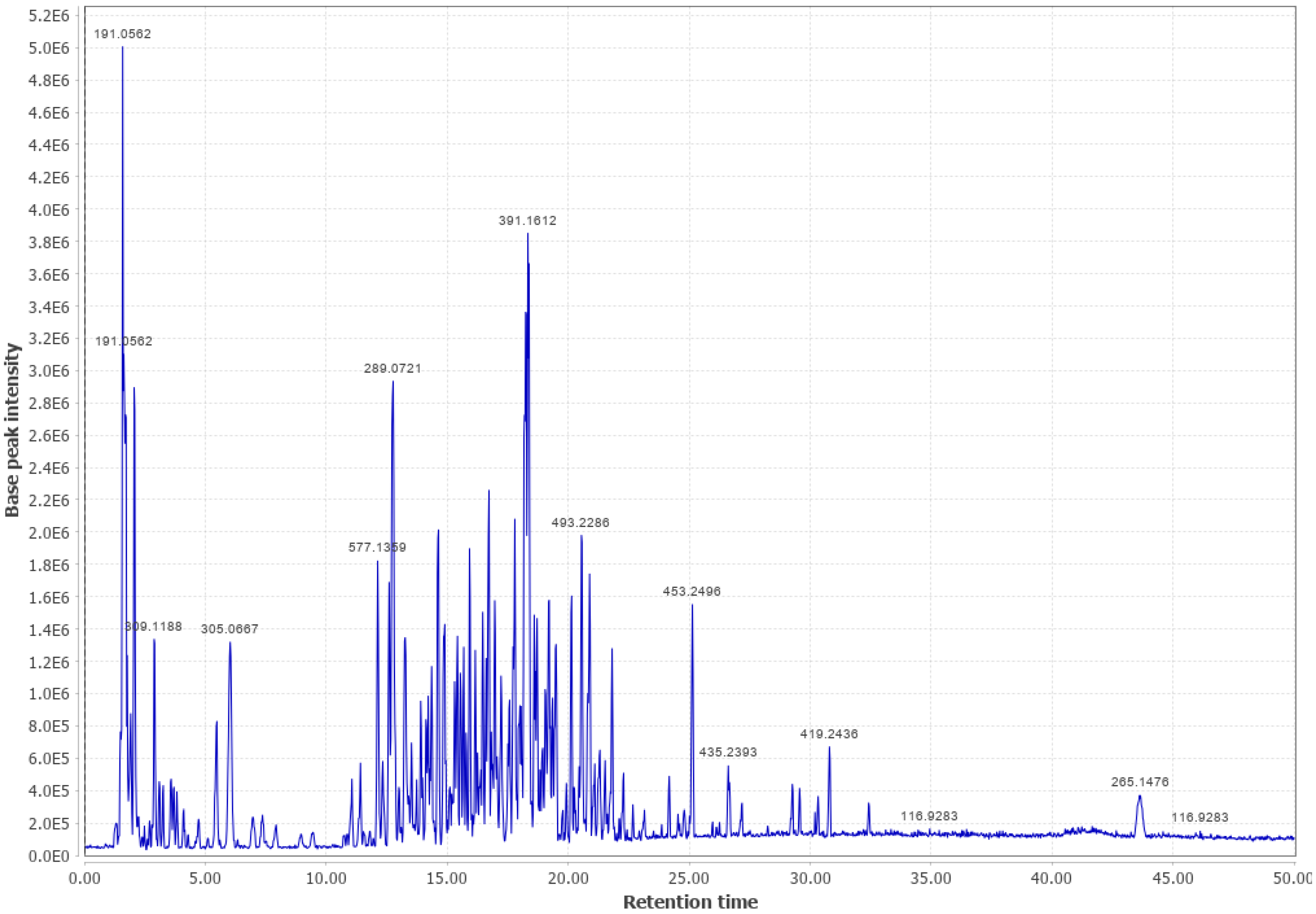 Biomass 03 00011 g0a5