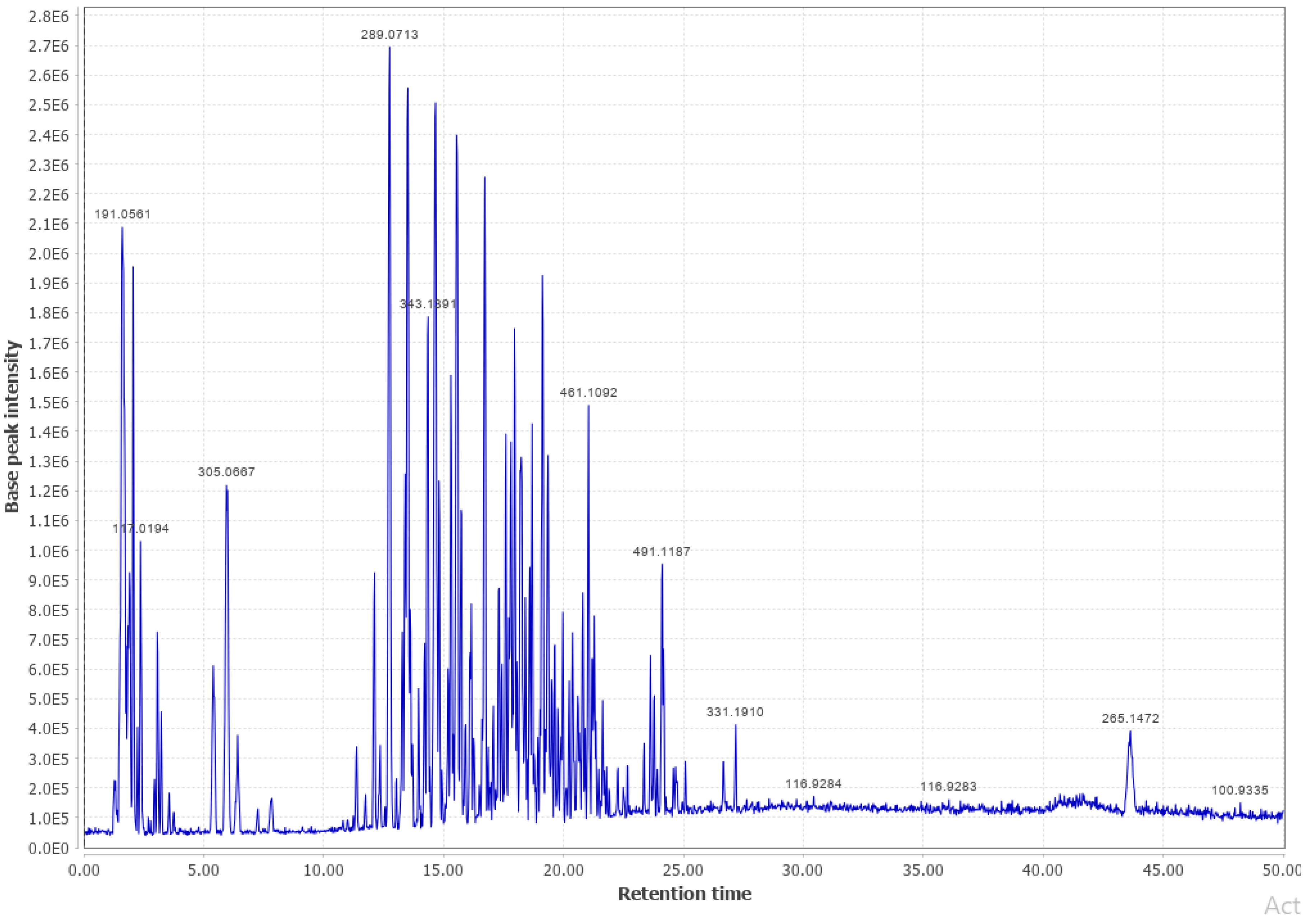 Biomass 03 00011 g0a7