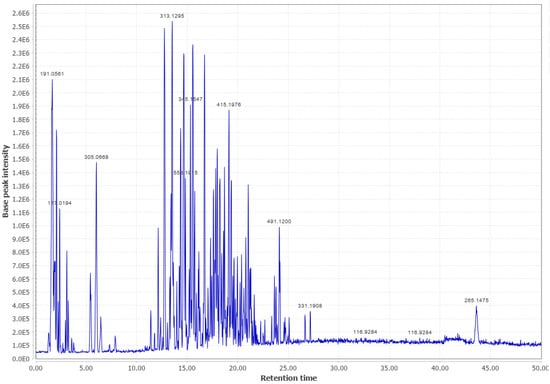 Biomass 03 00011 g0a8 Biomass 03 00011 g0a8