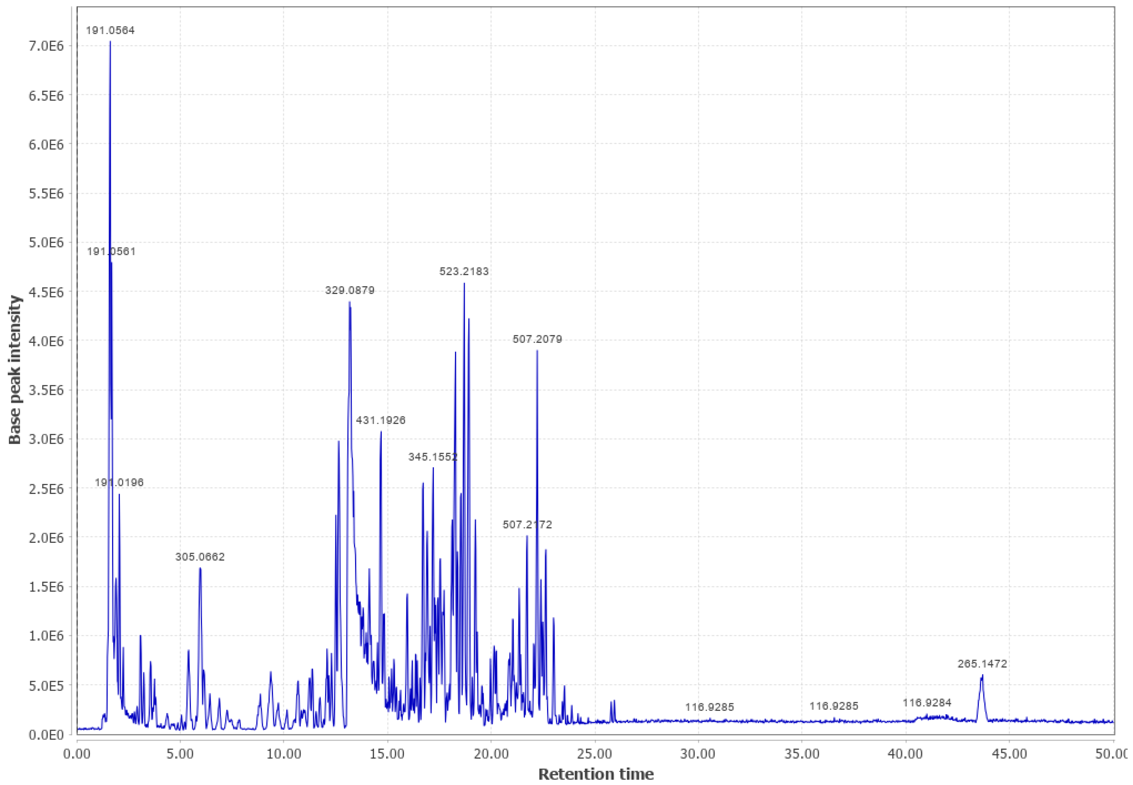 Biomass 03 00011 g0a9