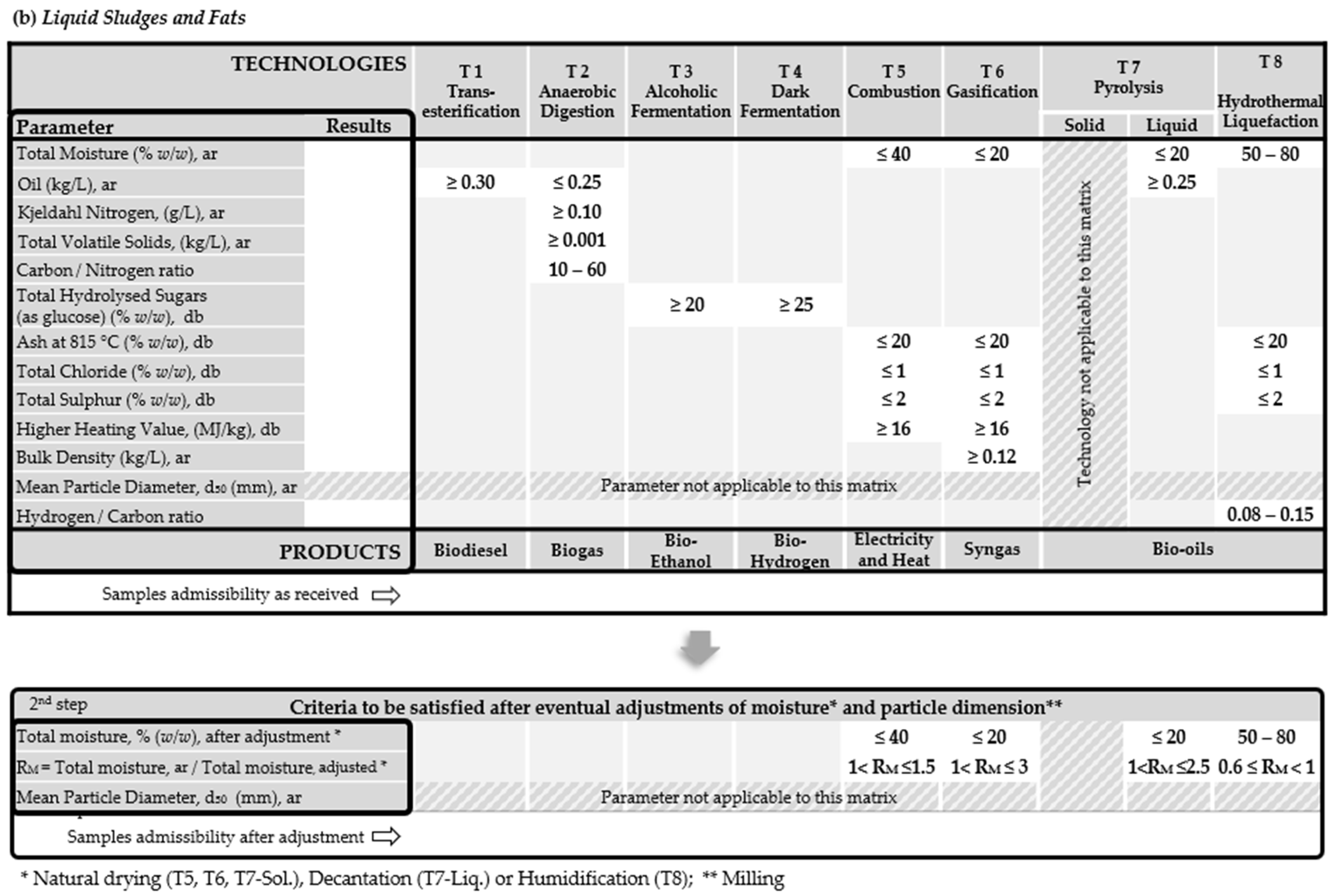 Biomass 03 00021 g001b