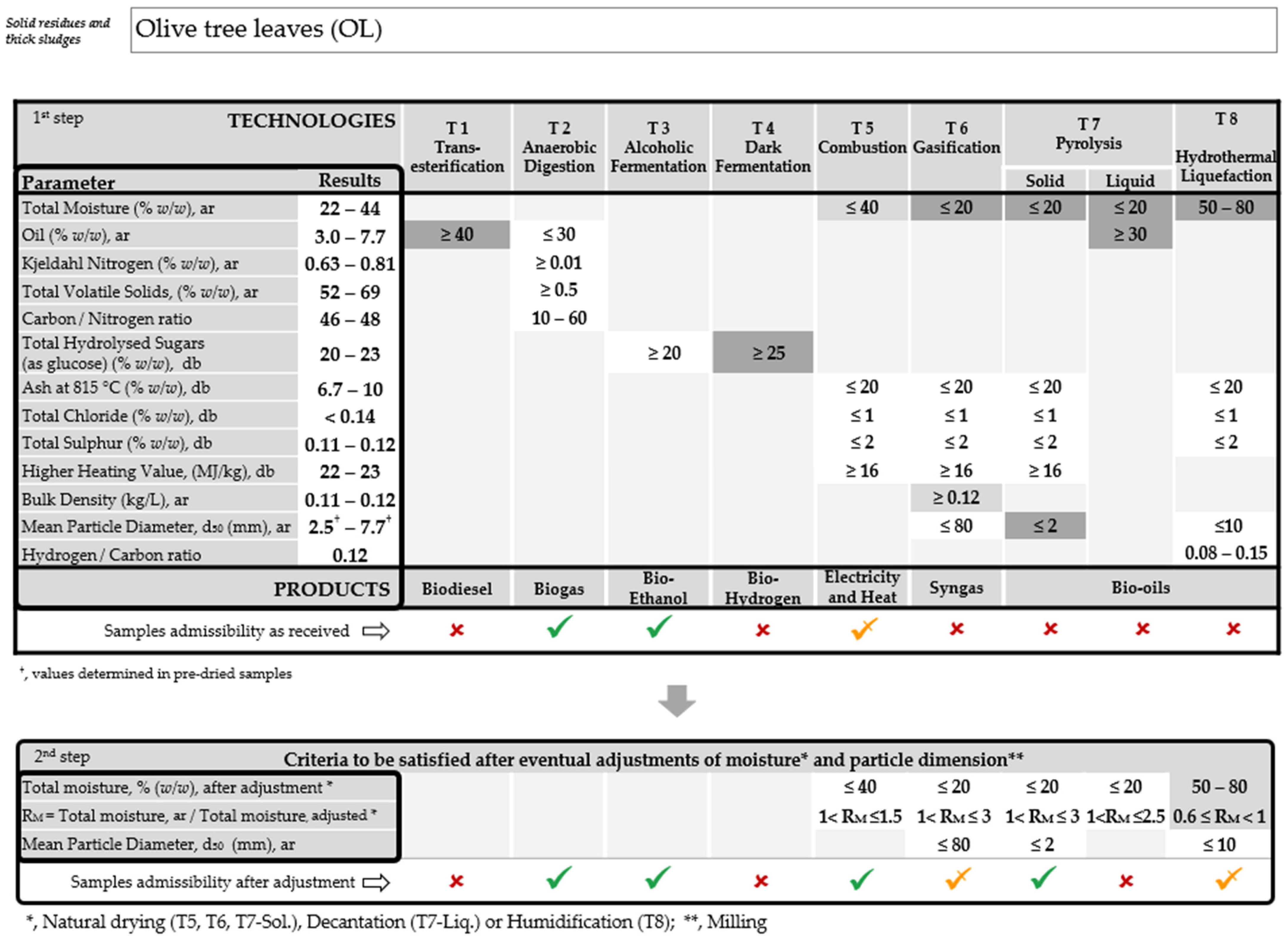 Biomass 03 00021 g002
