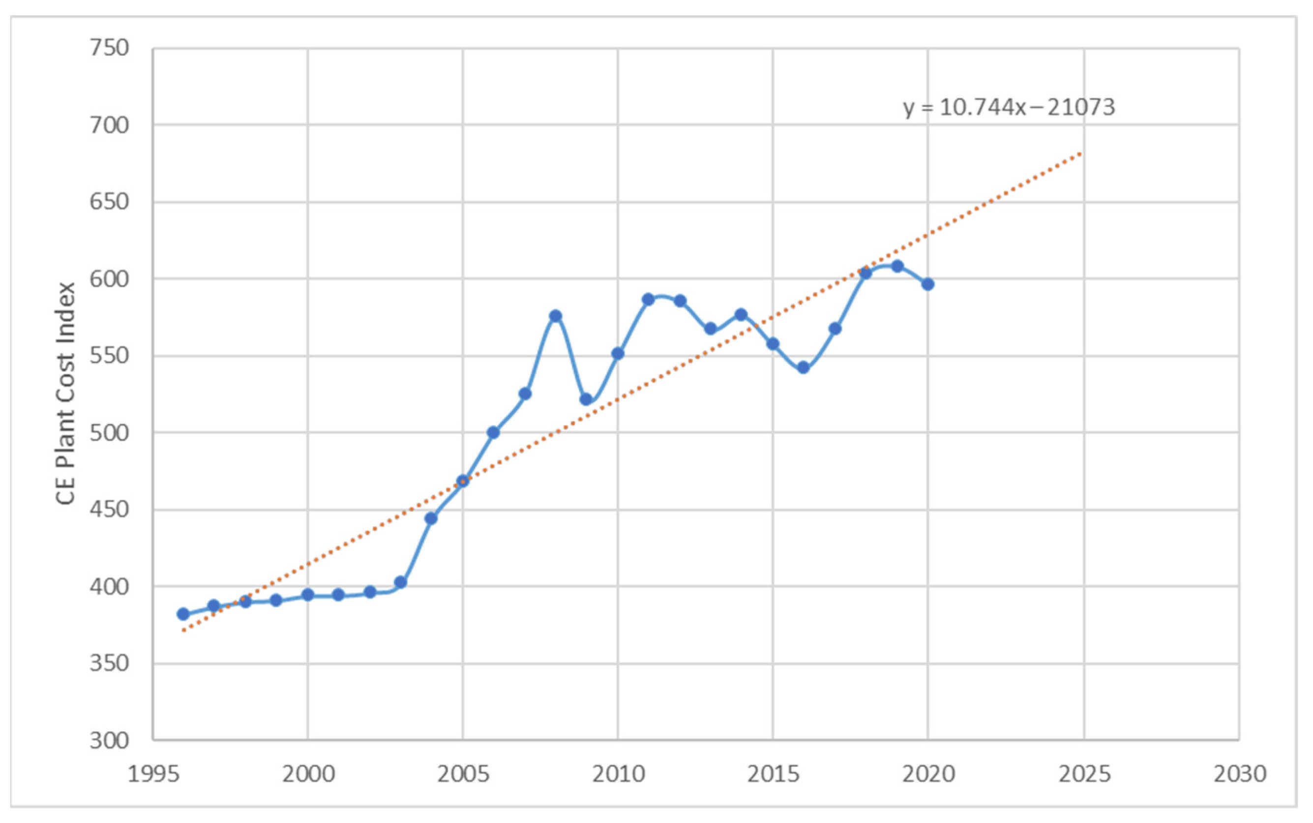 Biomass 04 00002 g003