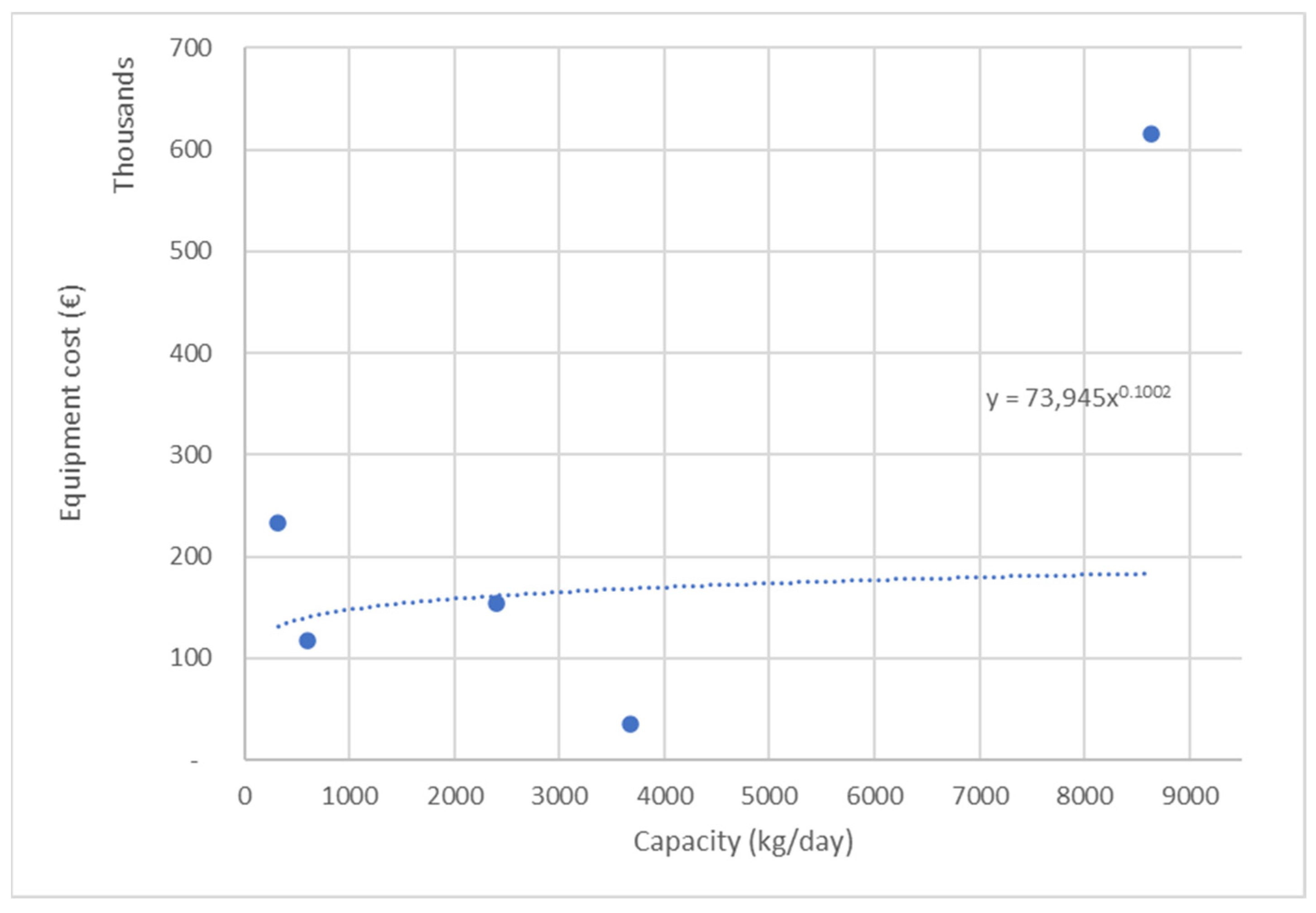Biomass 04 00002 g004