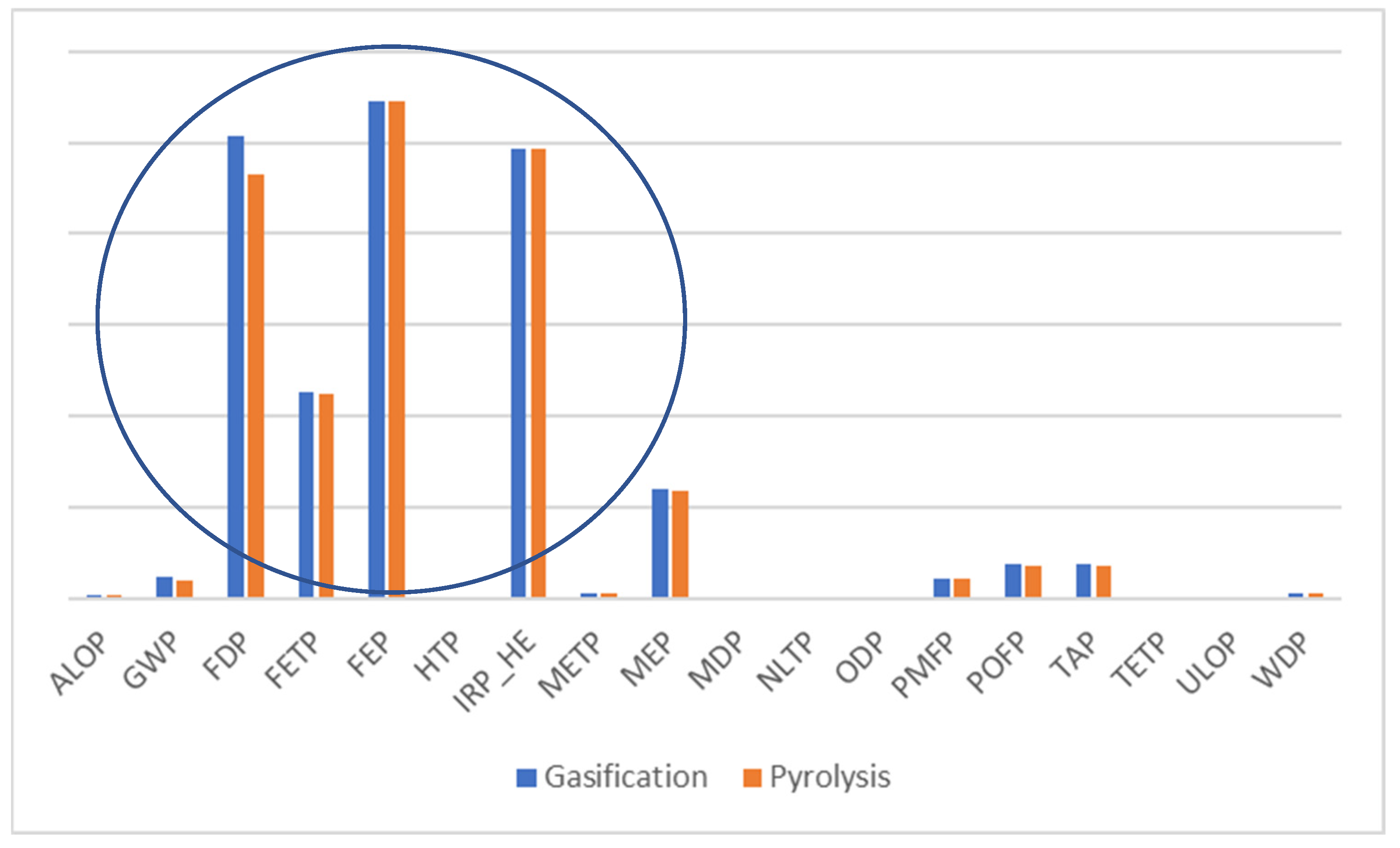 Biomass 04 00002 g009