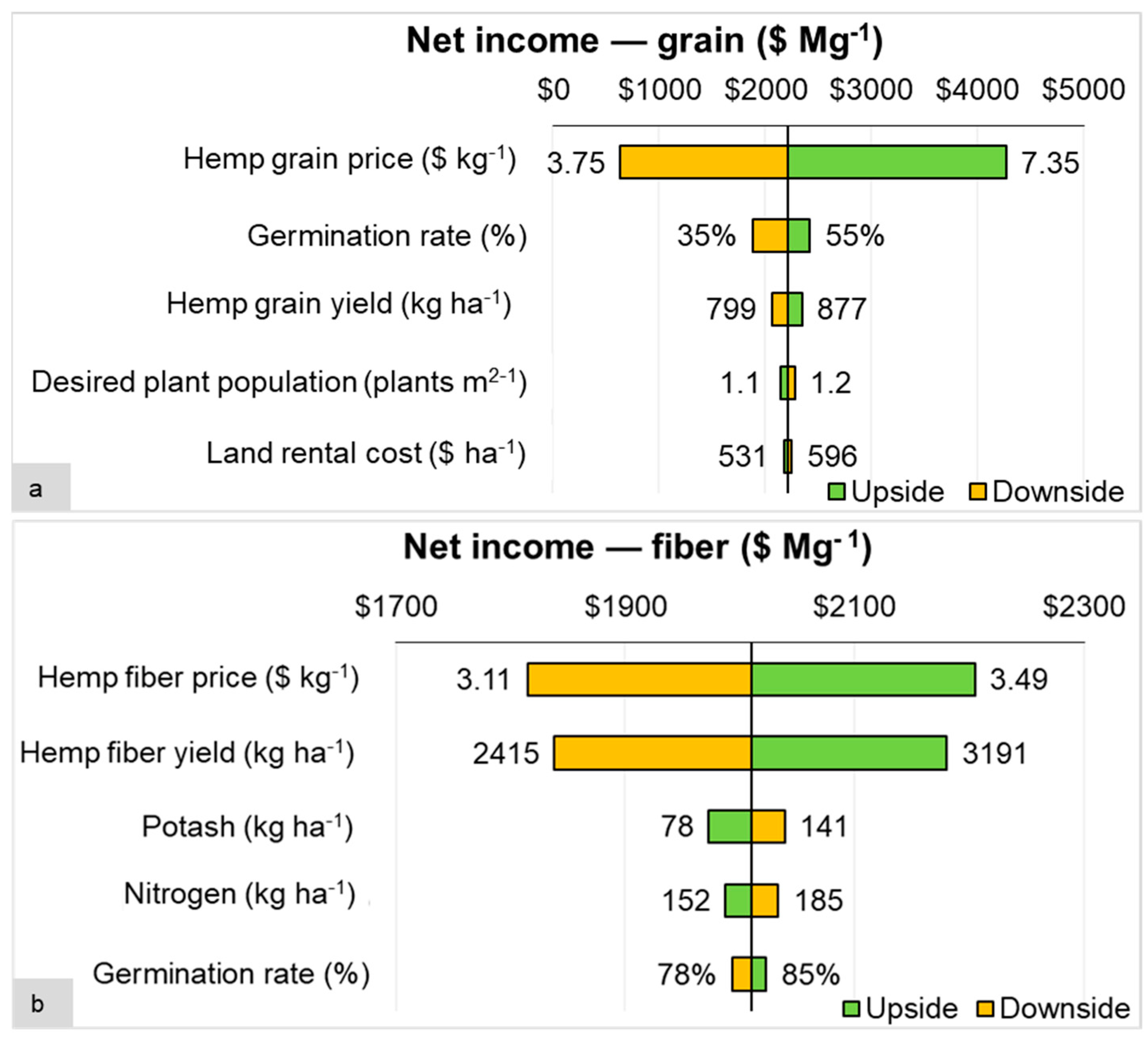 Biomass 04 00008 g003 Biomass 04 00008 g003