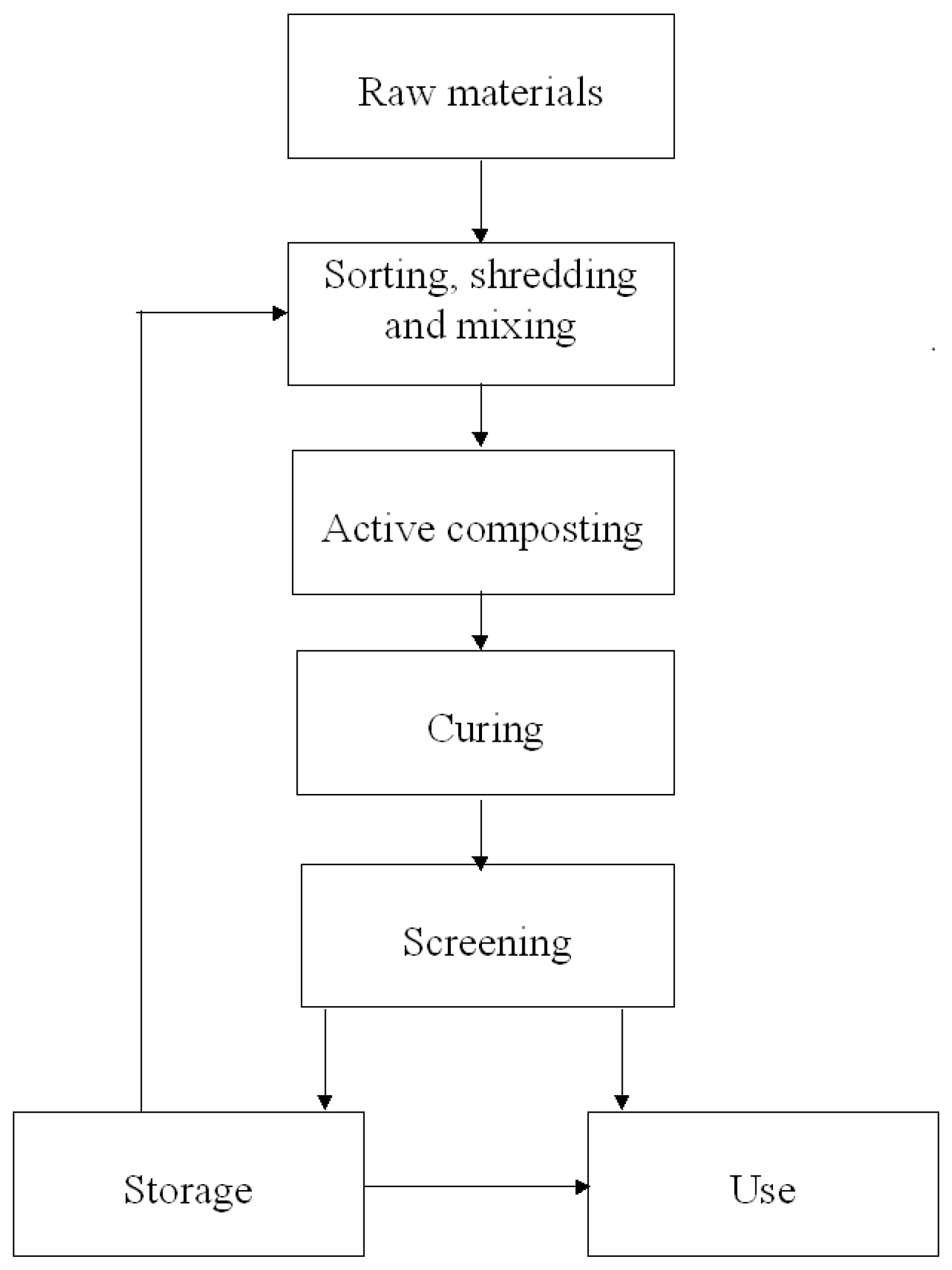 Biomass 04 00013 g001