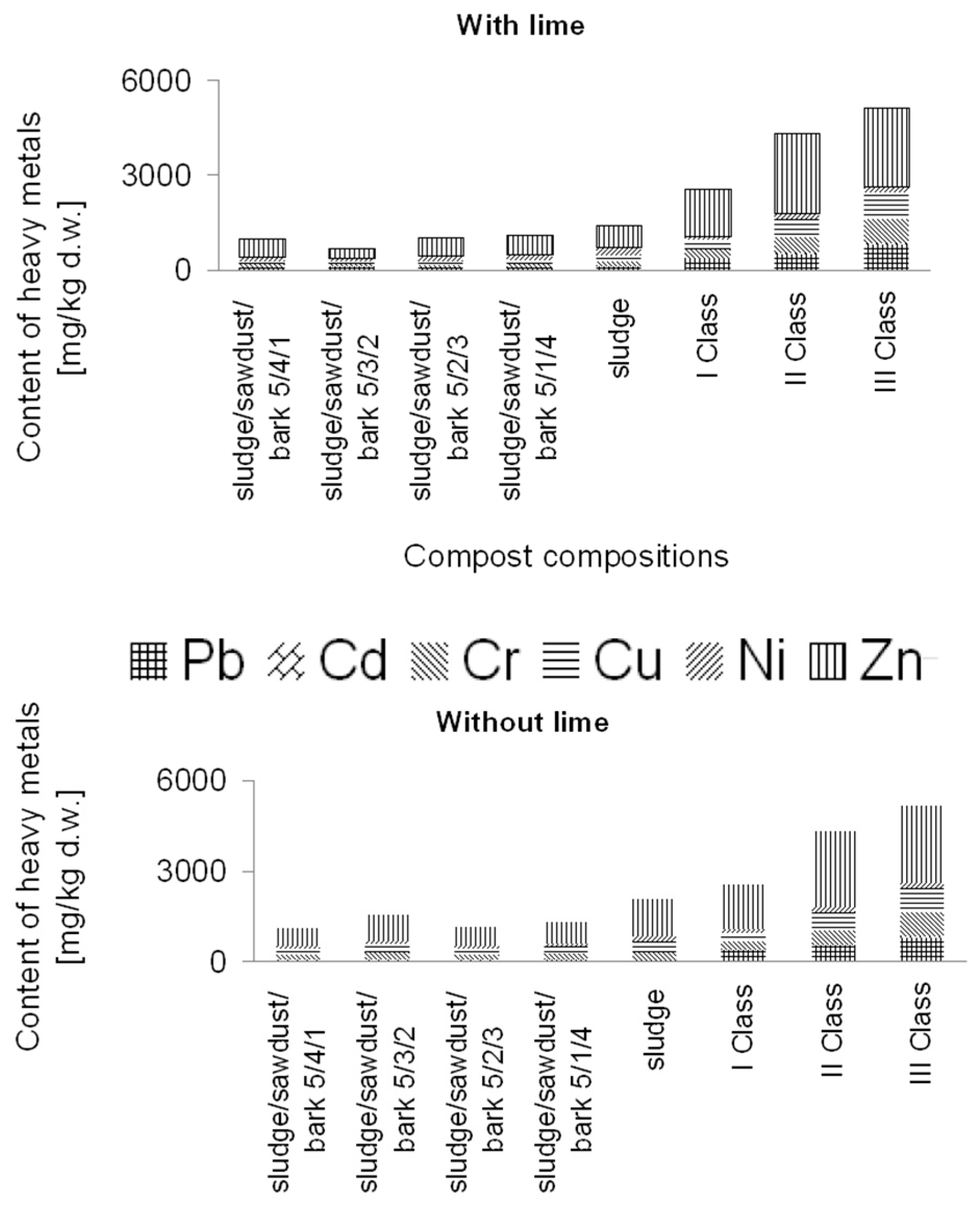 Biomass 04 00013 g004