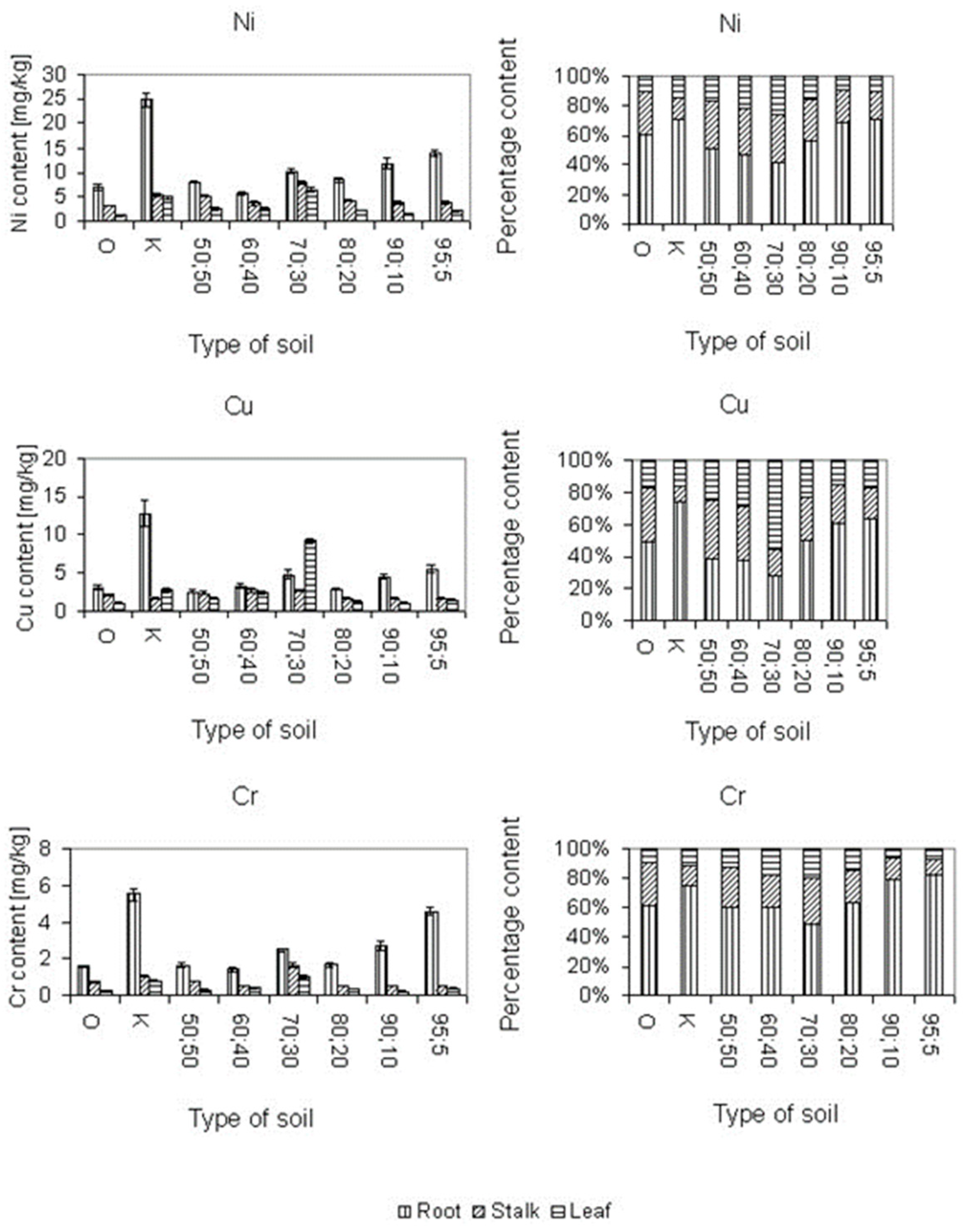 Biomass 04 00013 g005