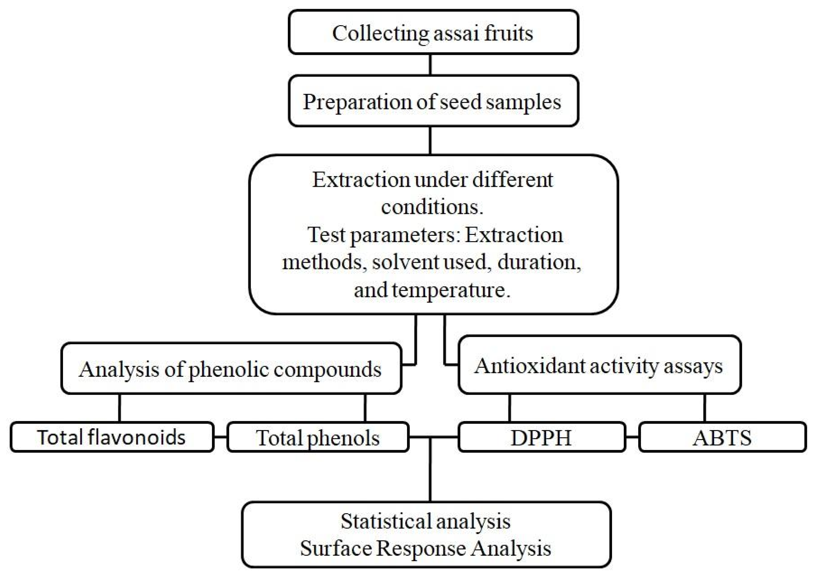 Biomass 04 00019 g001