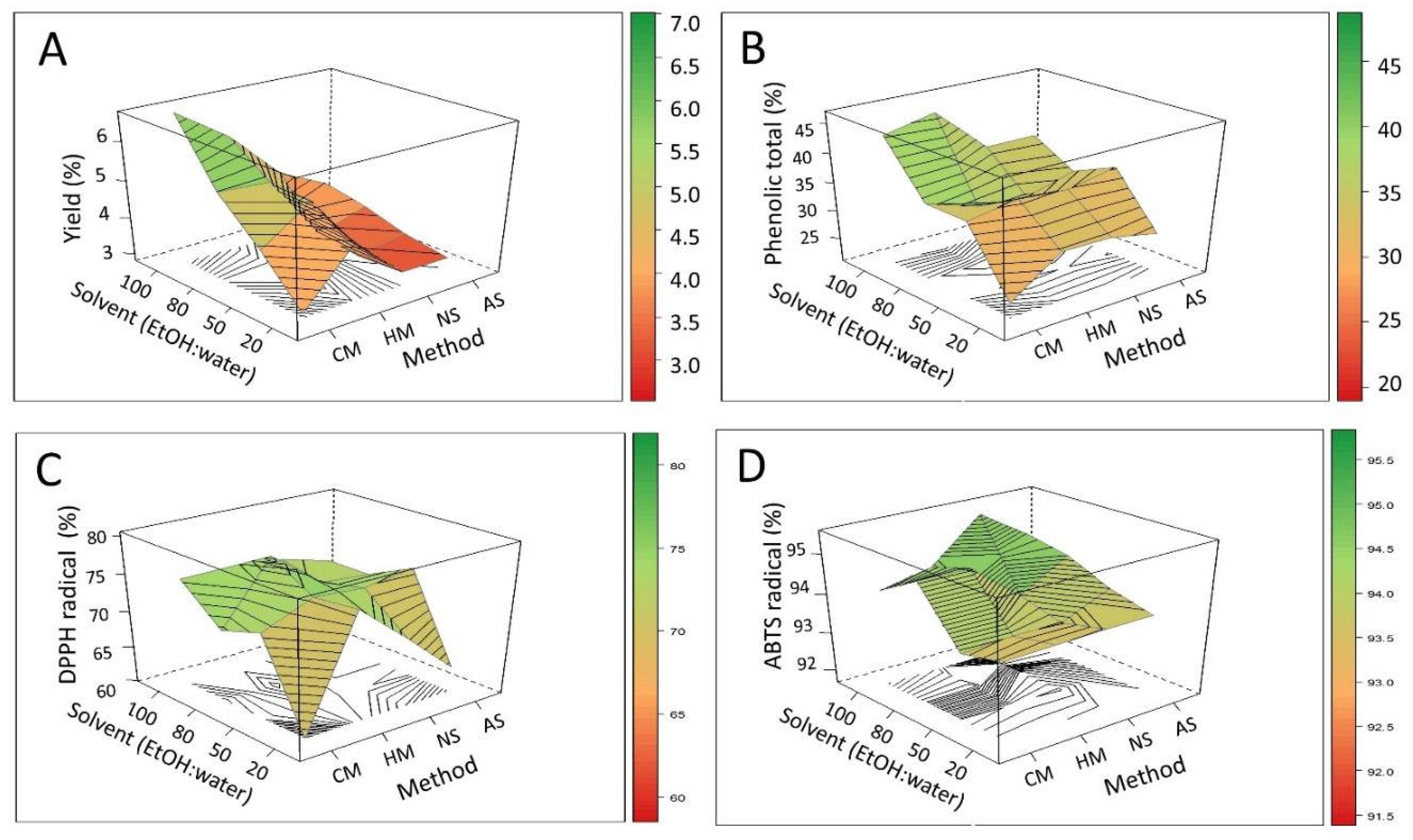 Biomass 04 00019 g003