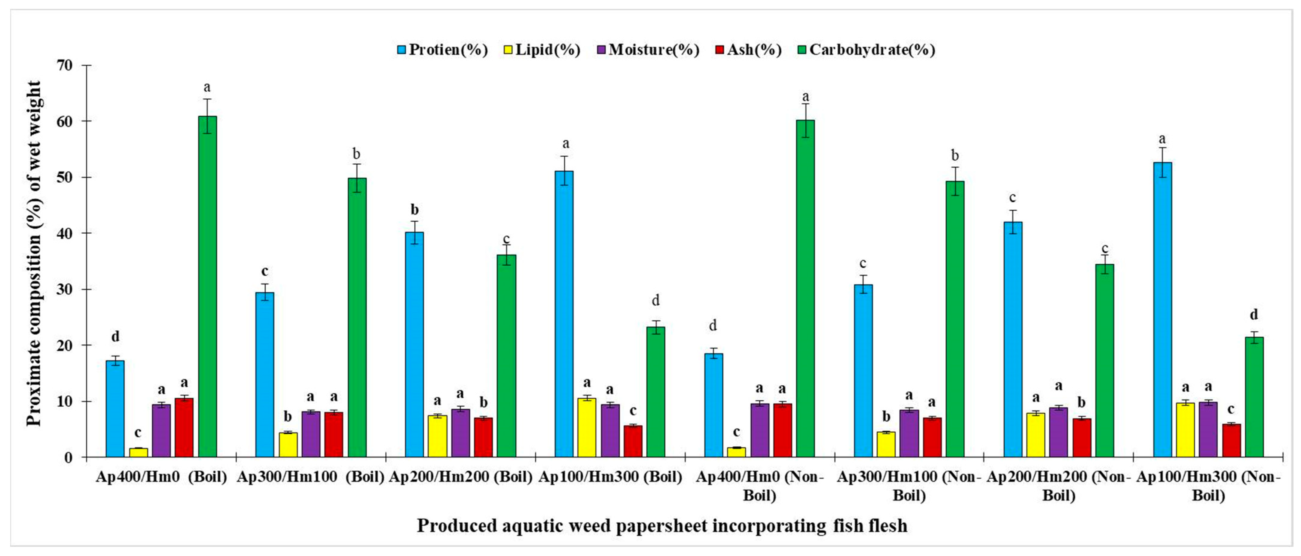 Biomass 04 00020 g001