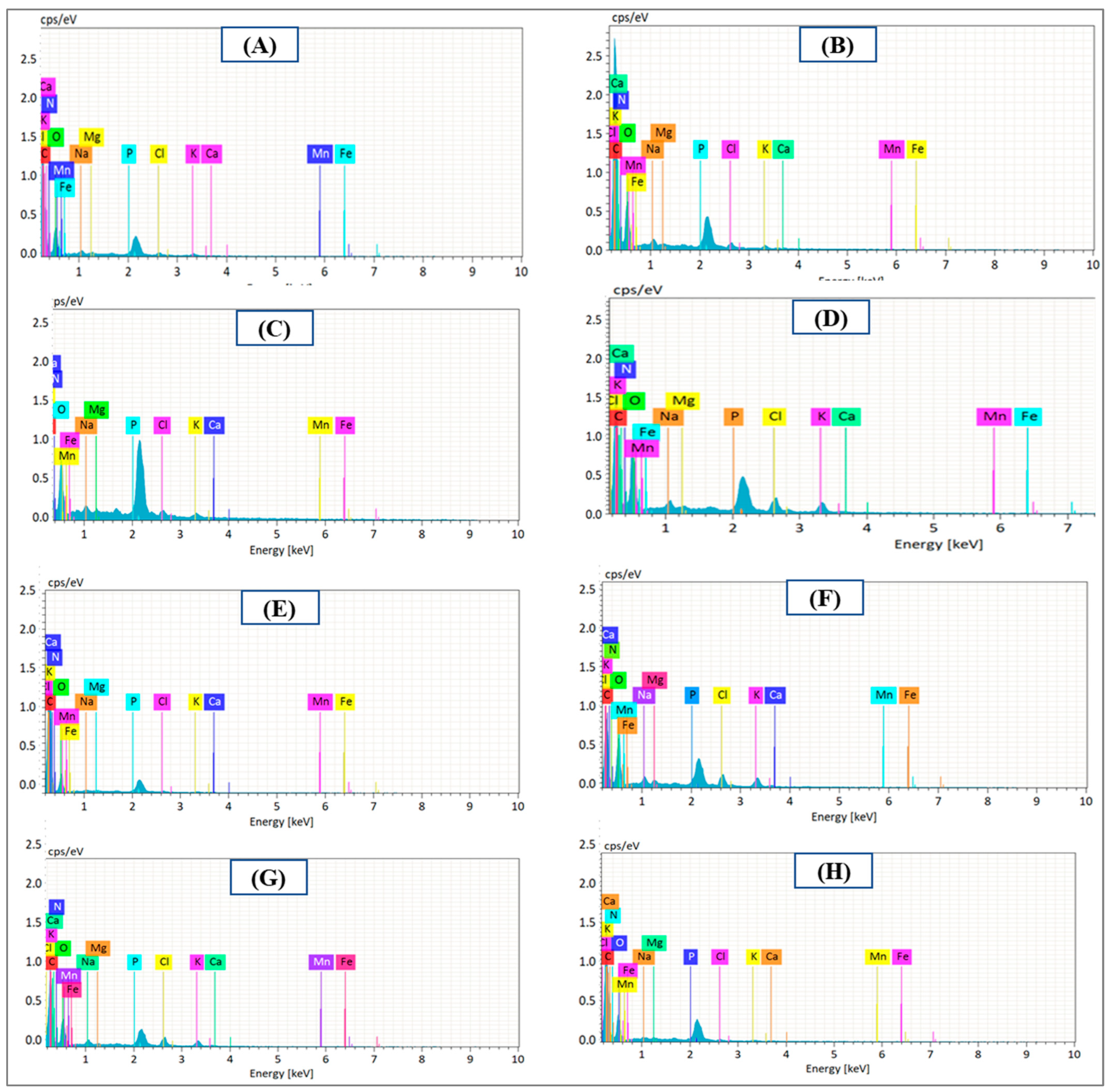 Biomass 04 00020 g005