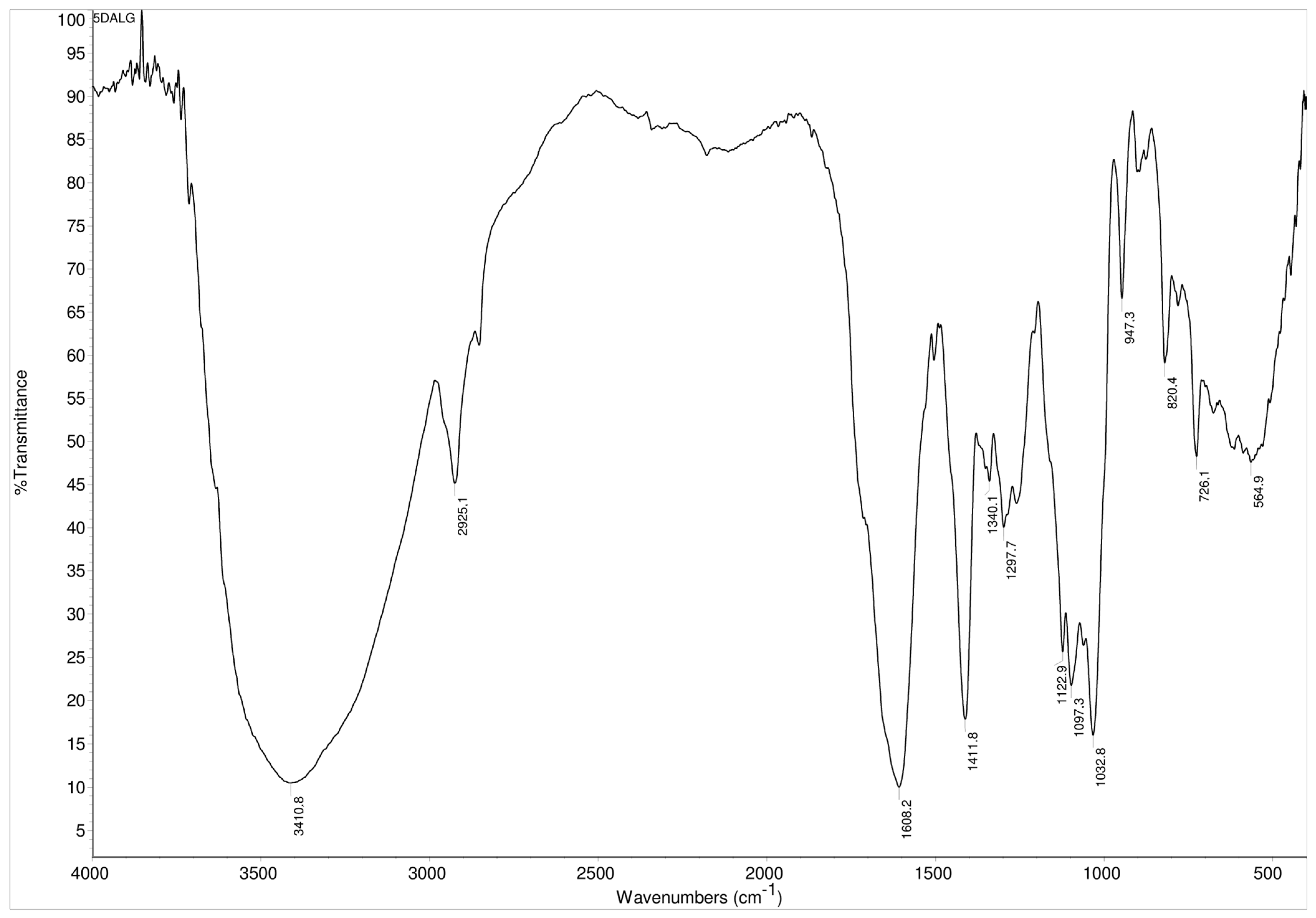 Biomass 04 00025 g003