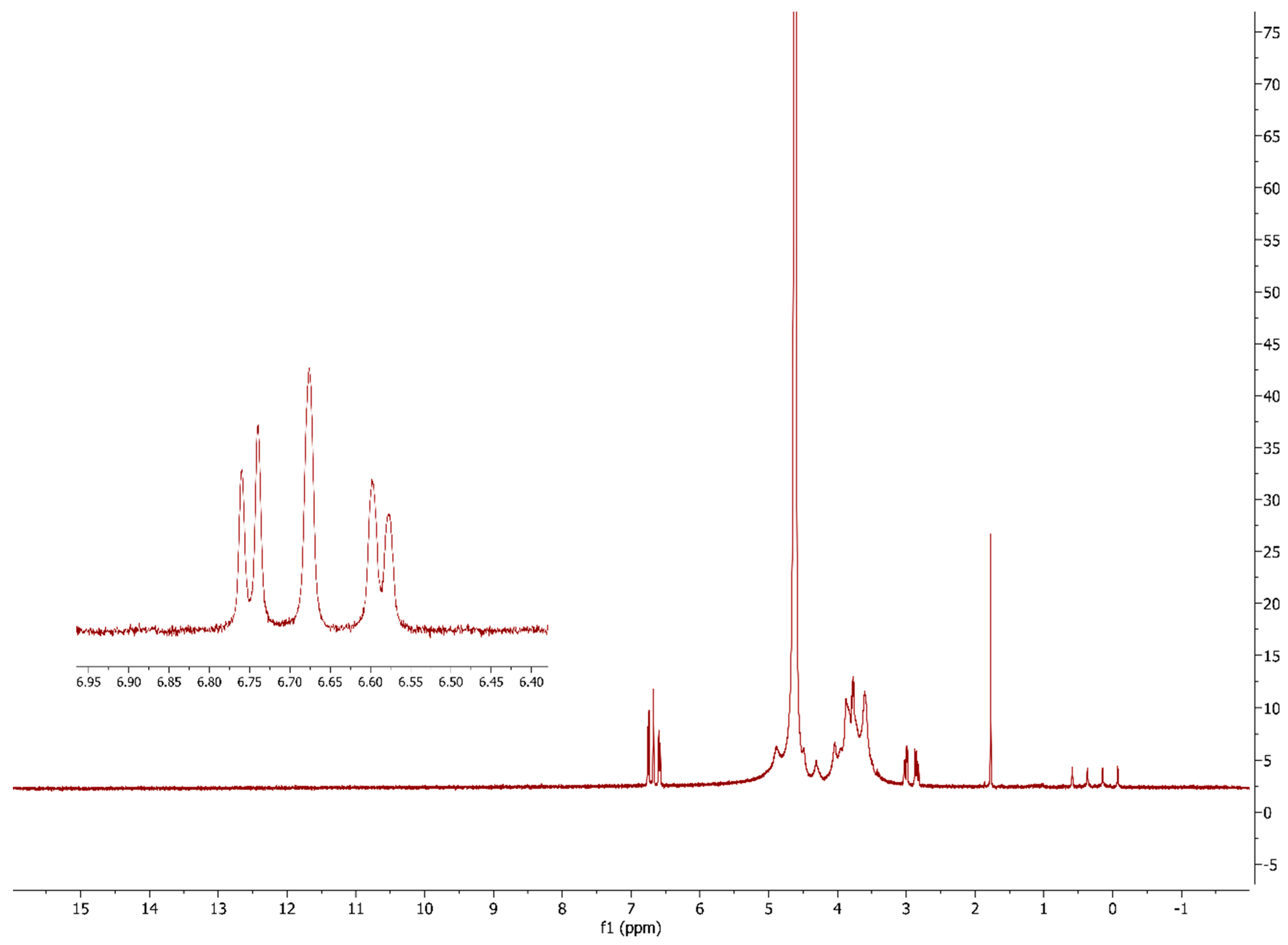 Biomass 04 00025 g004